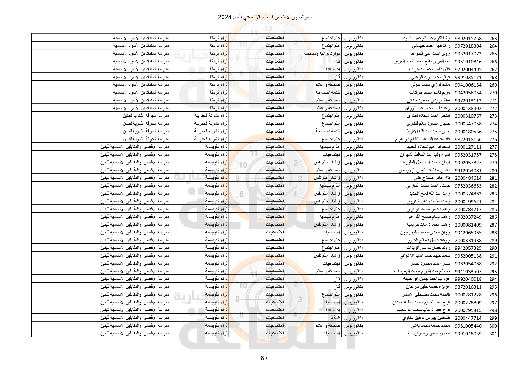 Madar Al-Saa Images 0.9318485616955929