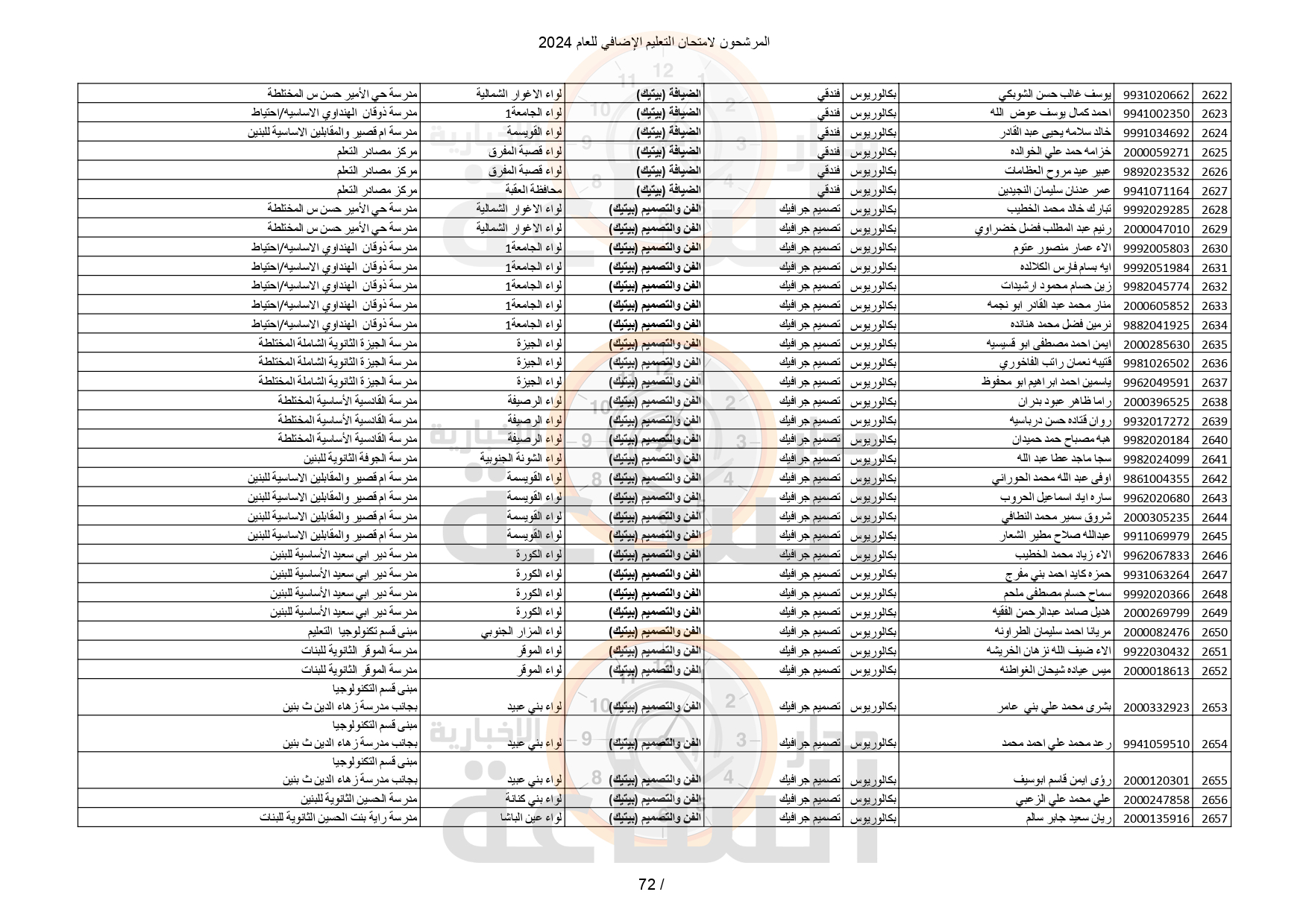 Madar Al-Saa Images 0.41651927301996383