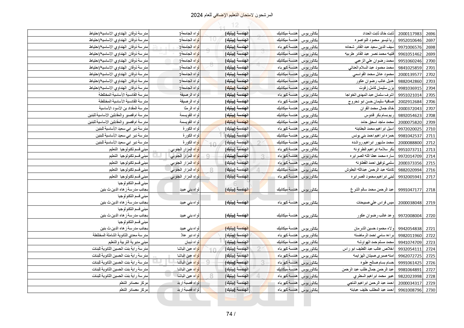 Madar Al-Saa Images 0.36509119784954325