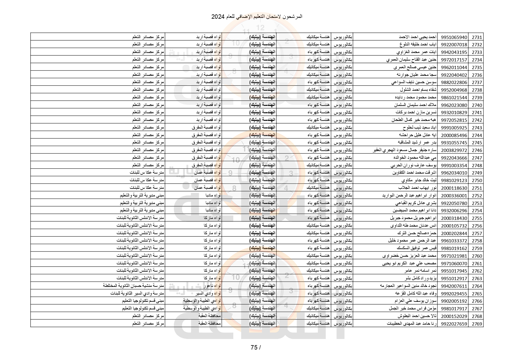 Madar Al-Saa Images 0.06144077537932402