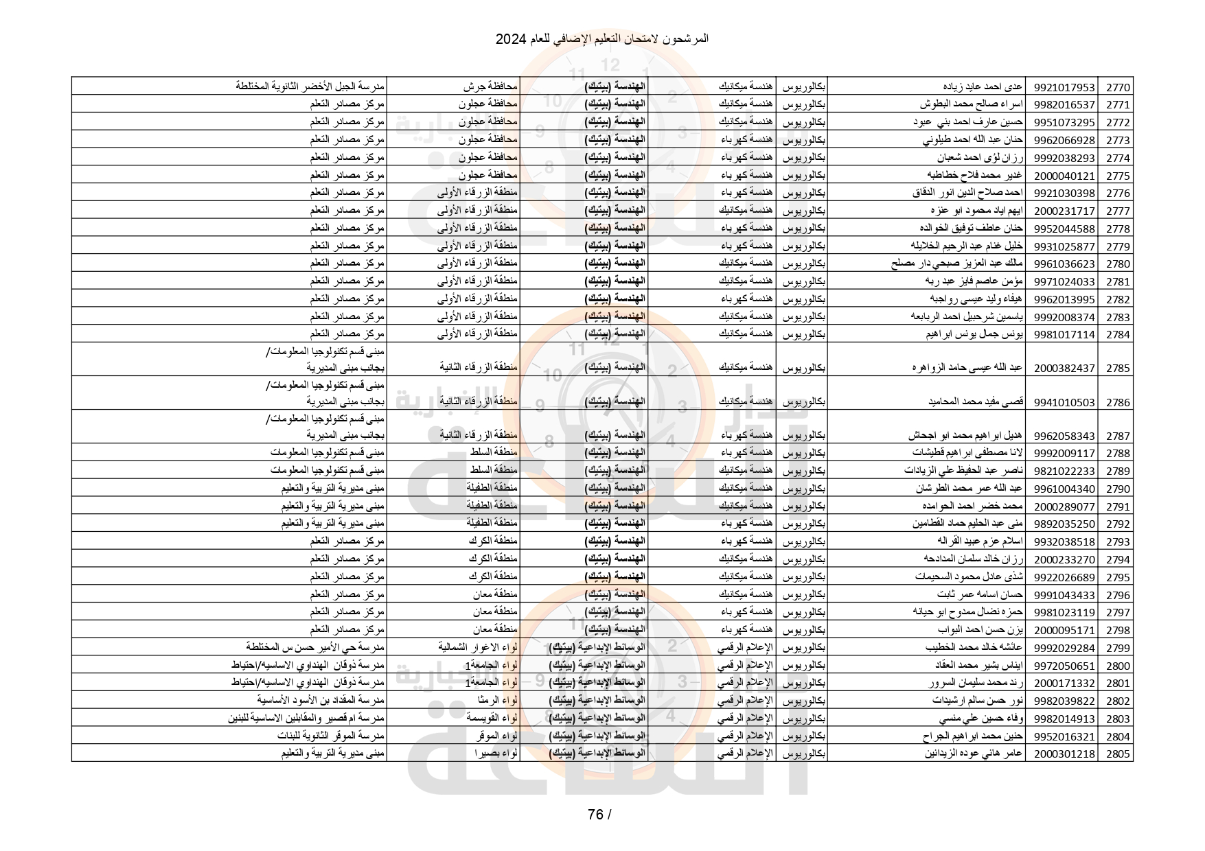 Madar Al-Saa Images 0.7324538125216582