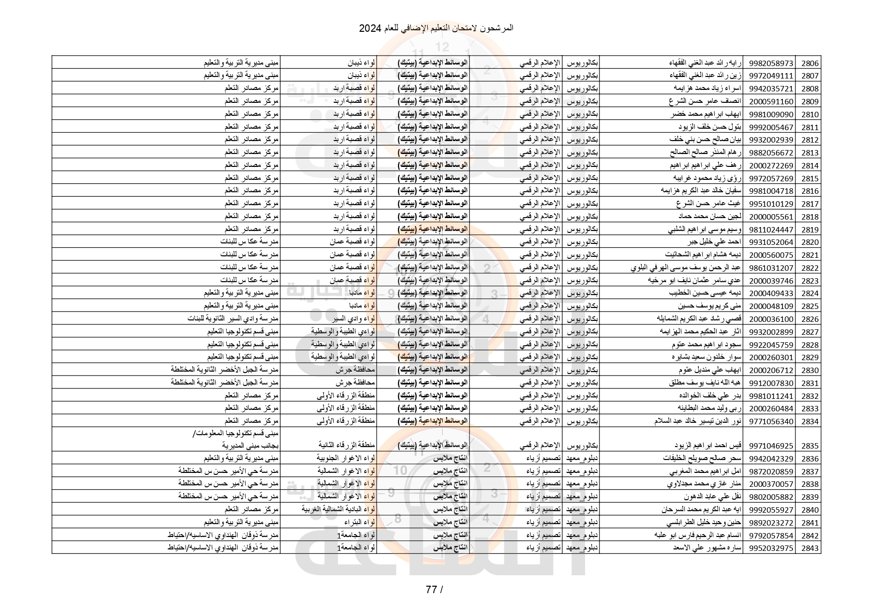 Madar Al-Saa Images 0.46165177323217166