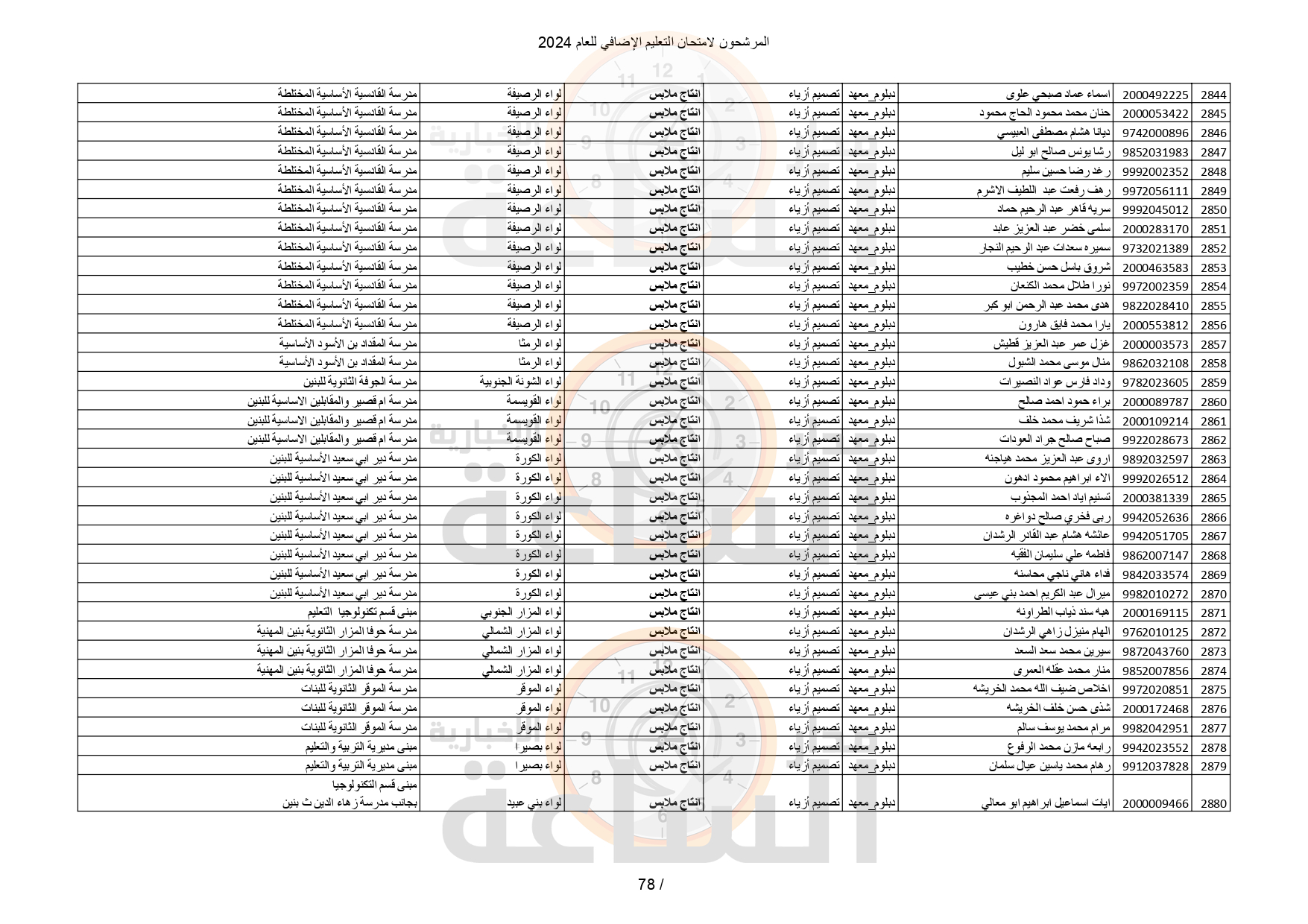 Madar Al-Saa Images 0.3088017118300257