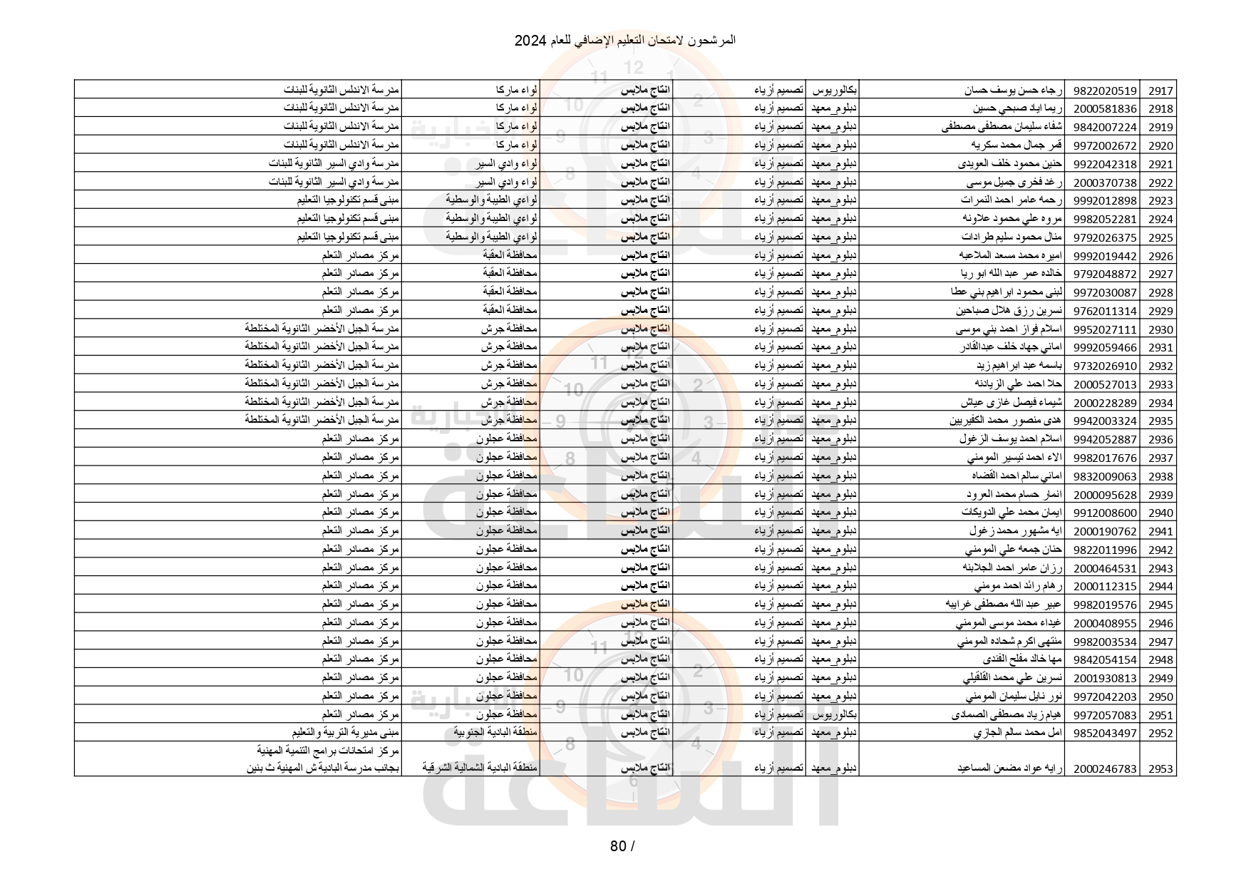 Madar Al-Saa Images 0.8790157502652791