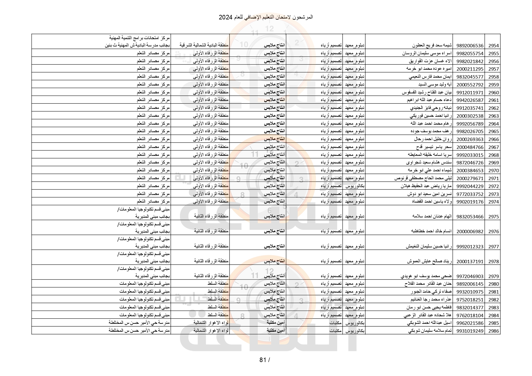 Madar Al-Saa Images 0.47720786702263407