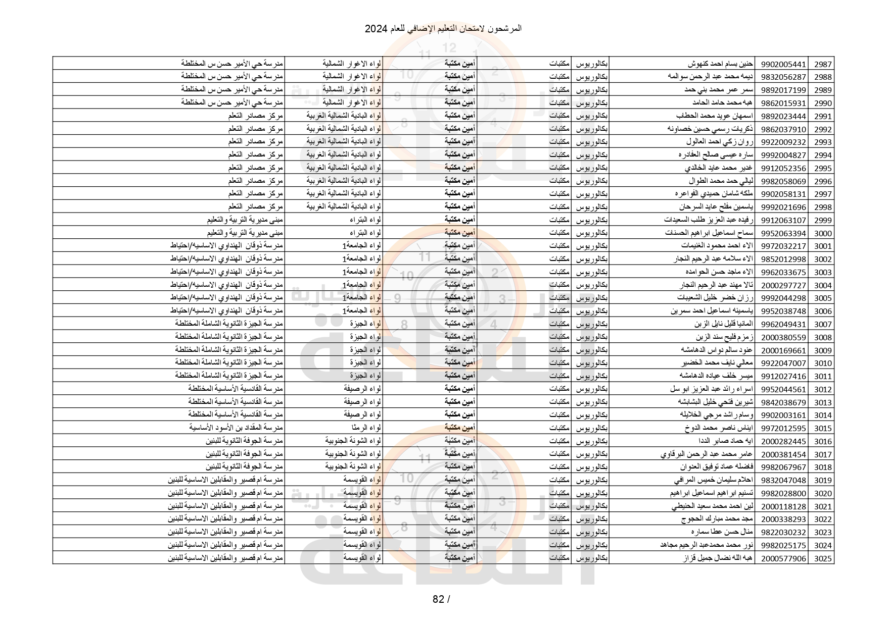 Madar Al-Saa Images 0.20490118085817755