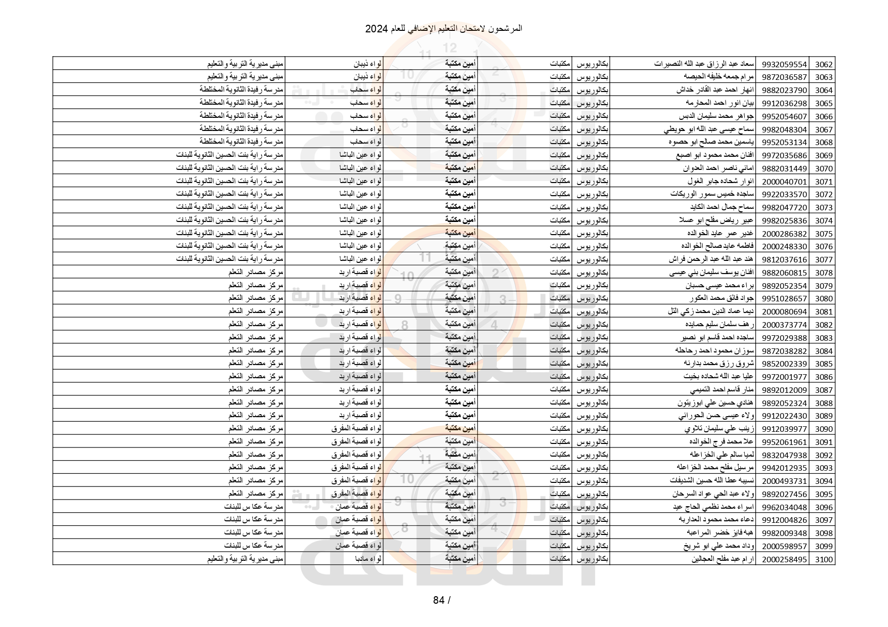 Madar Al-Saa Images 0.25610932460127245