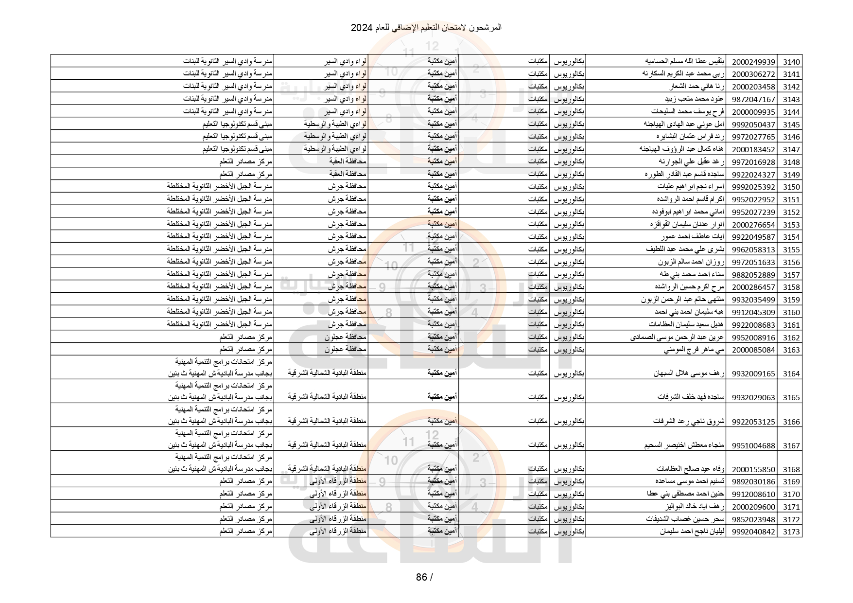 Madar Al-Saa Images 0.8256401460420371