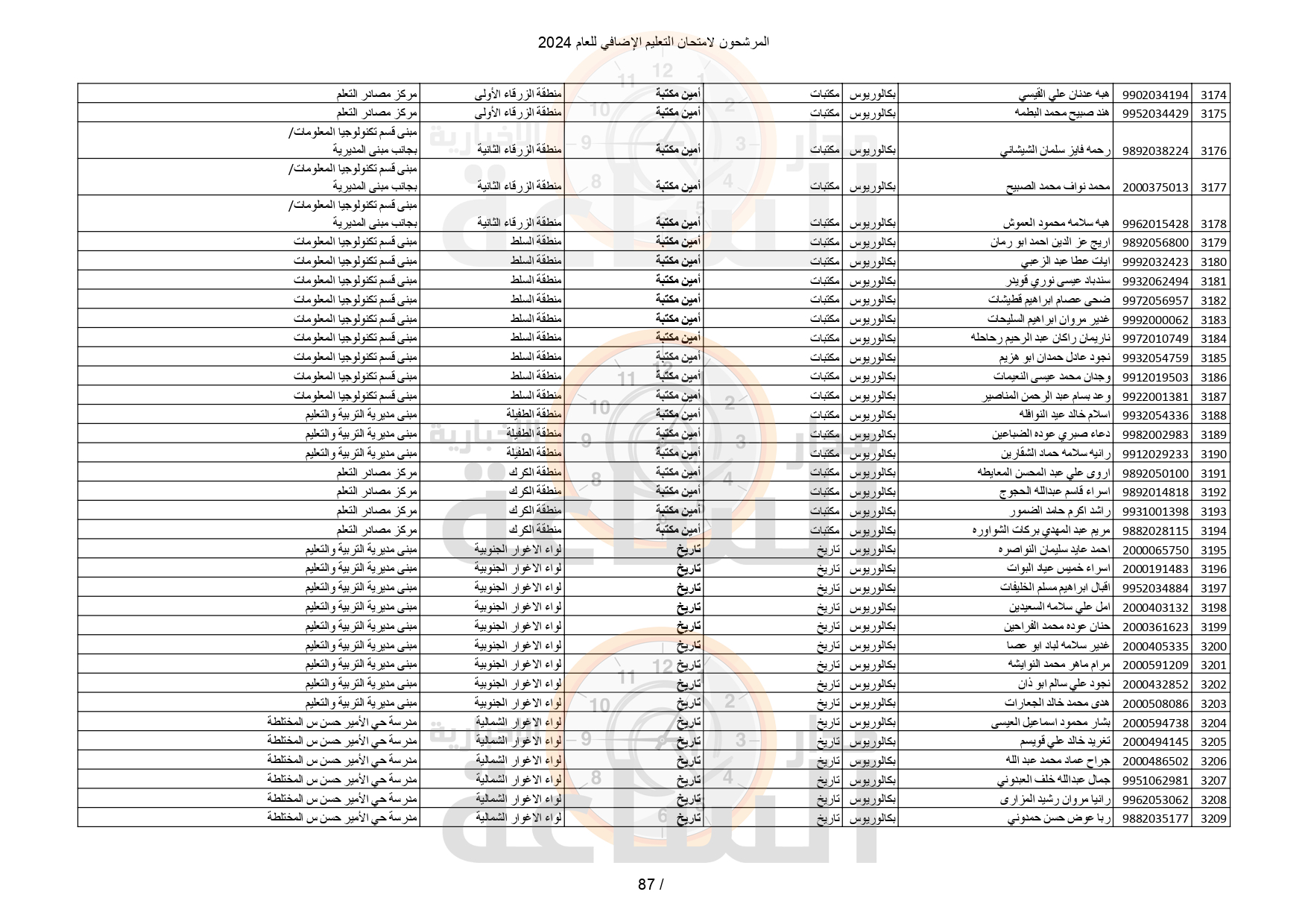 Madar Al-Saa Images 0.2335374292902177