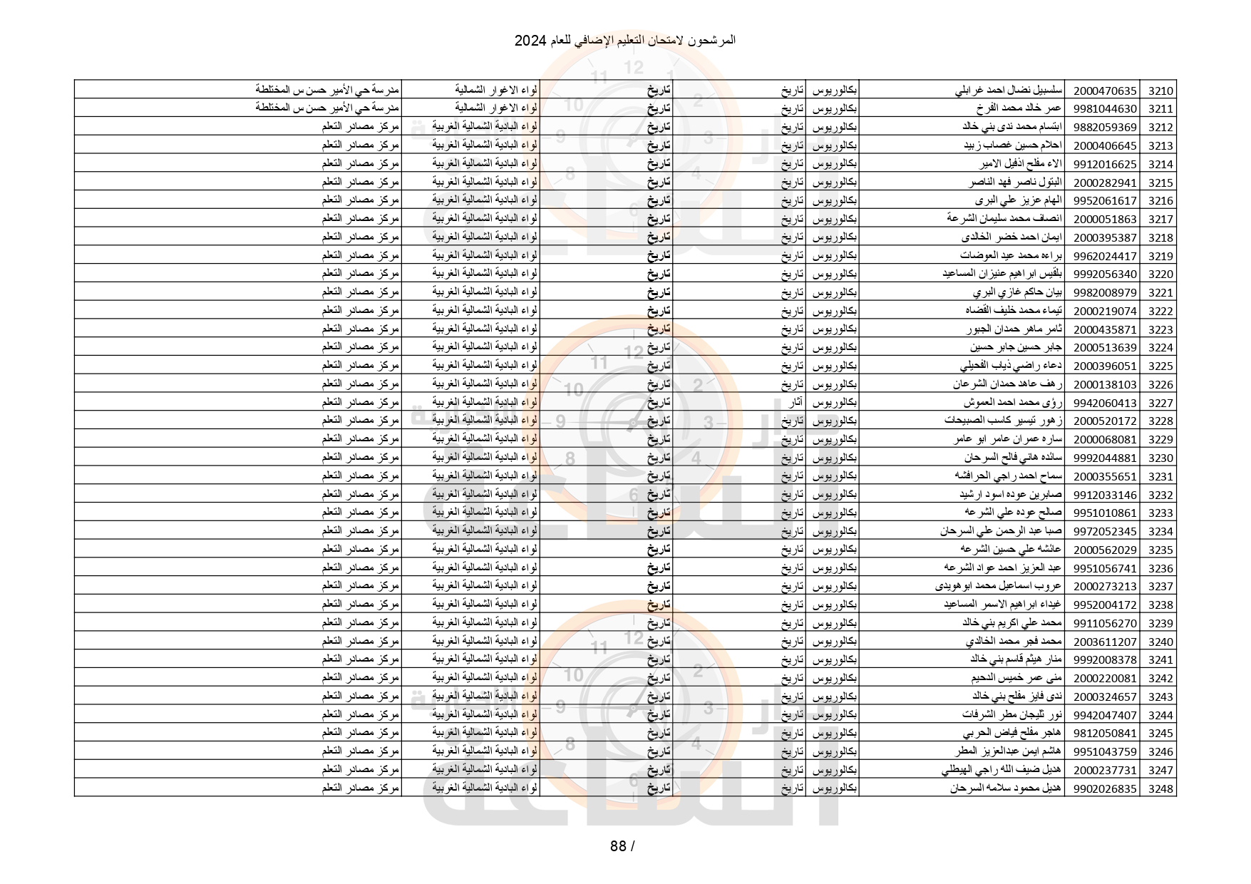 Madar Al-Saa Images 0.8755676786849778