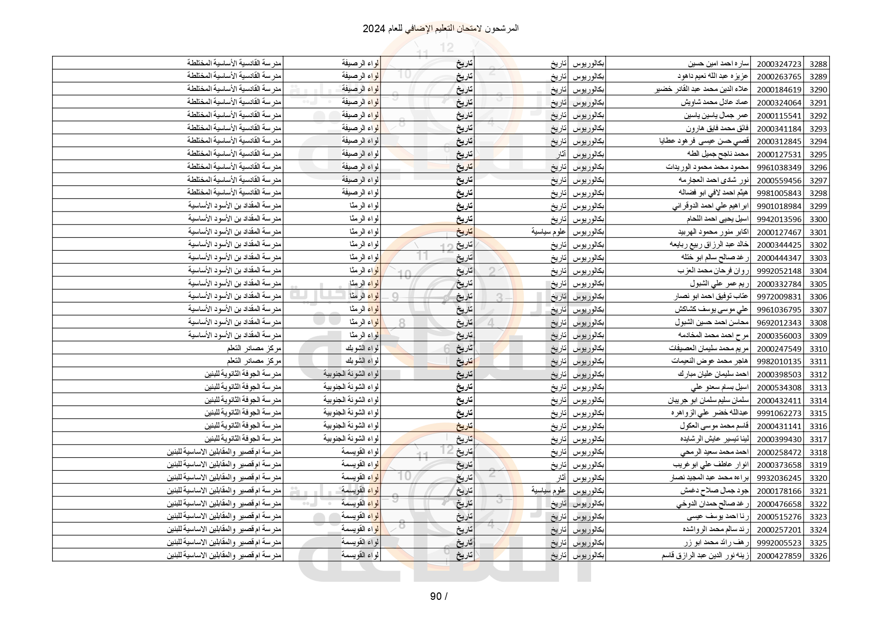 Madar Al-Saa Images 0.6156945550031245