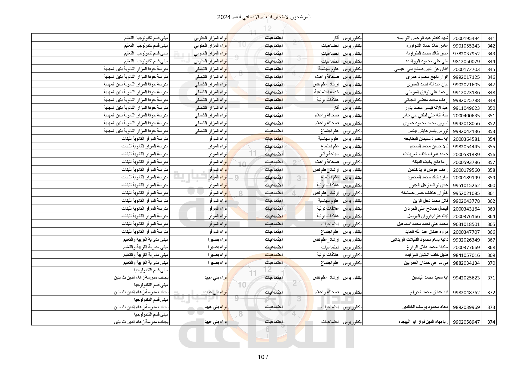 Madar Al-Saa Images 0.9061693701868232