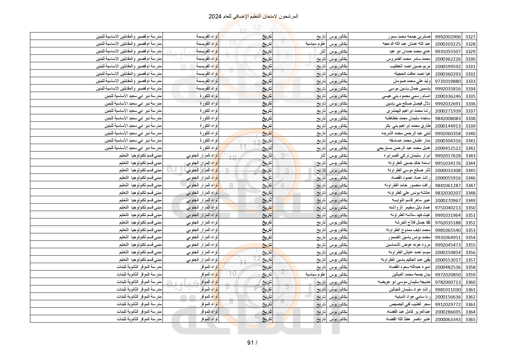 Madar Al-Saa Images 0.04224999993636391