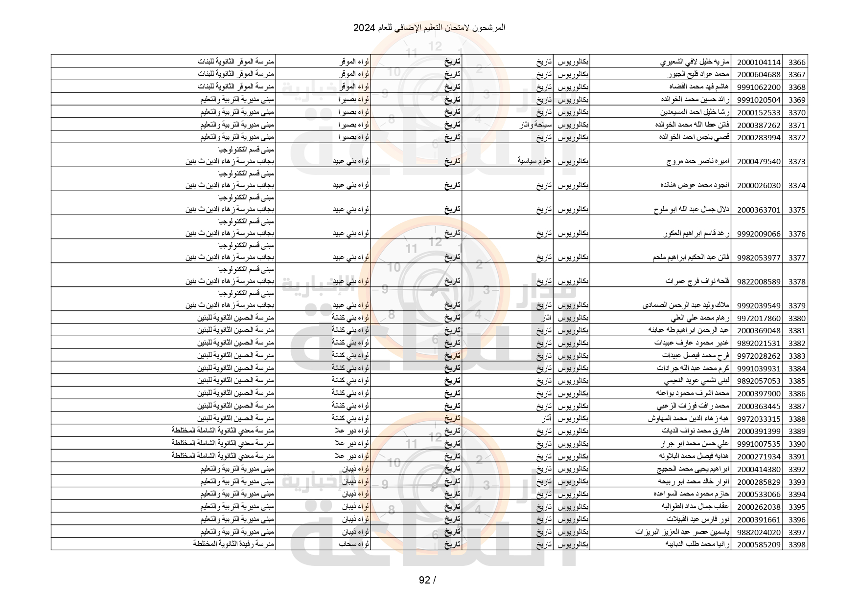 Madar Al-Saa Images 0.14070376162214204