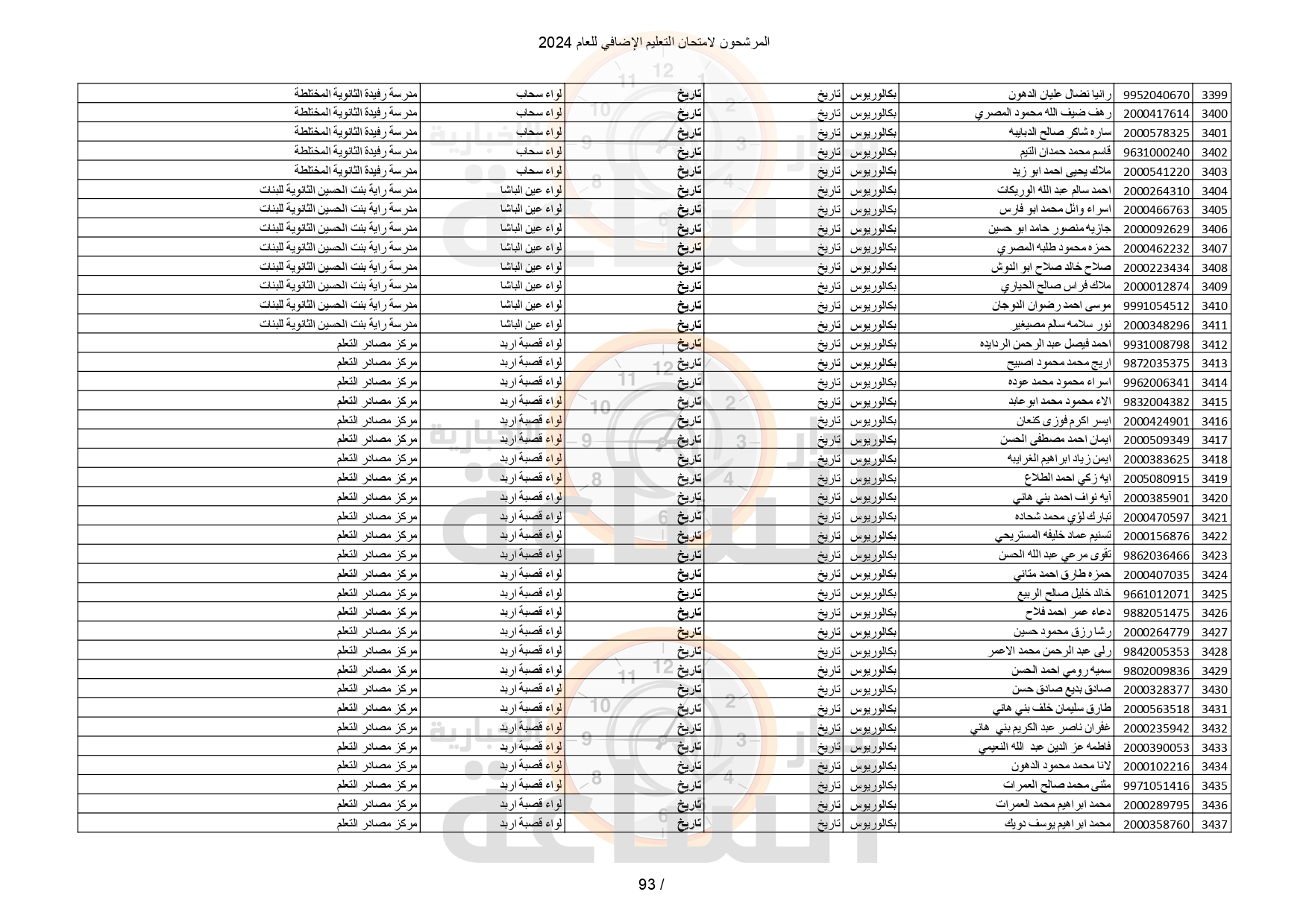 Madar Al-Saa Images 0.624726258792778