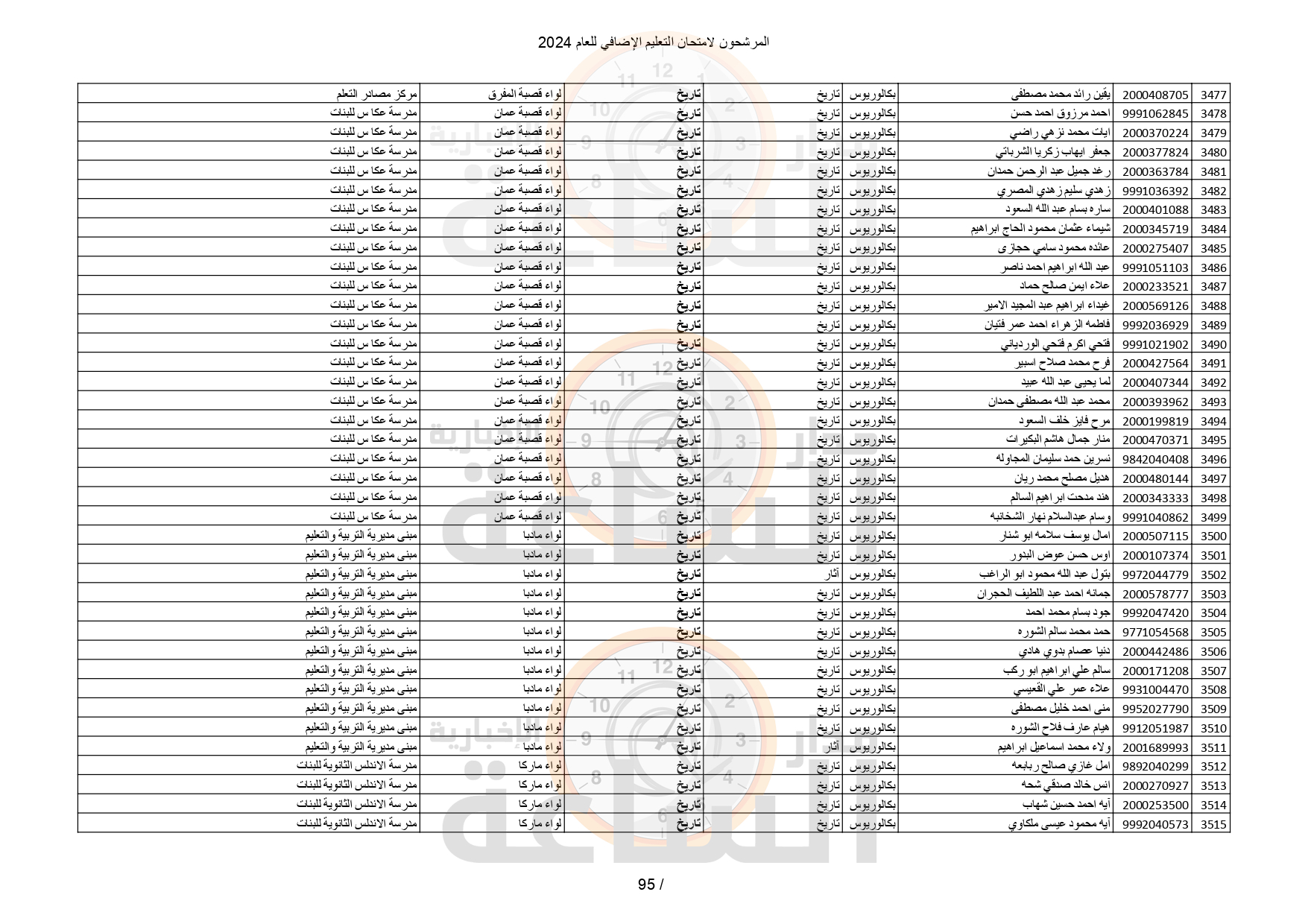 Madar Al-Saa Images 0.779951183690001