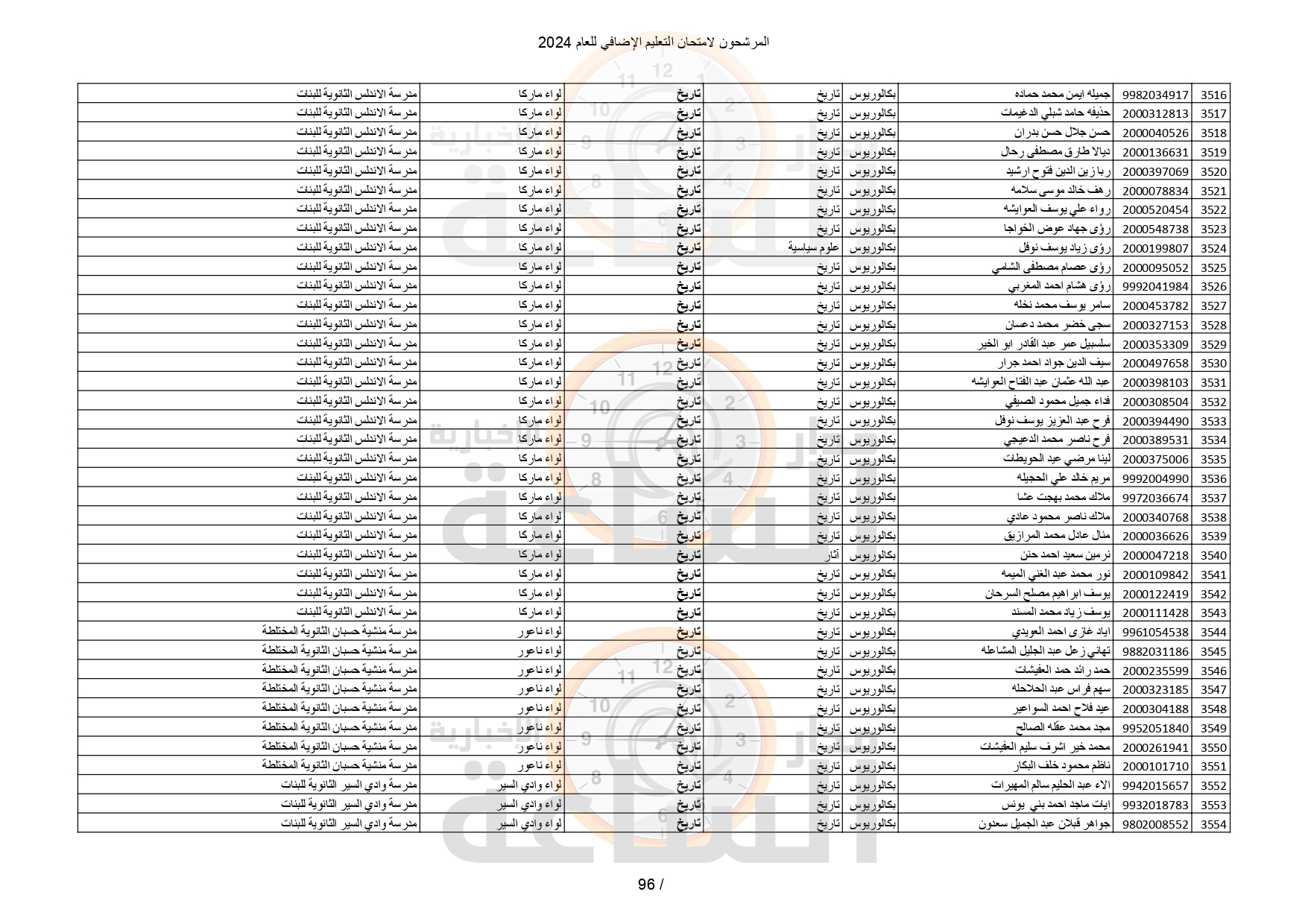 Madar Al-Saa Images 0.4611944354993667