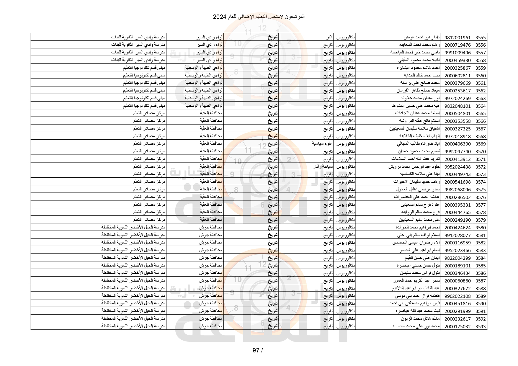 Madar Al-Saa Images 0.7962382409826594
