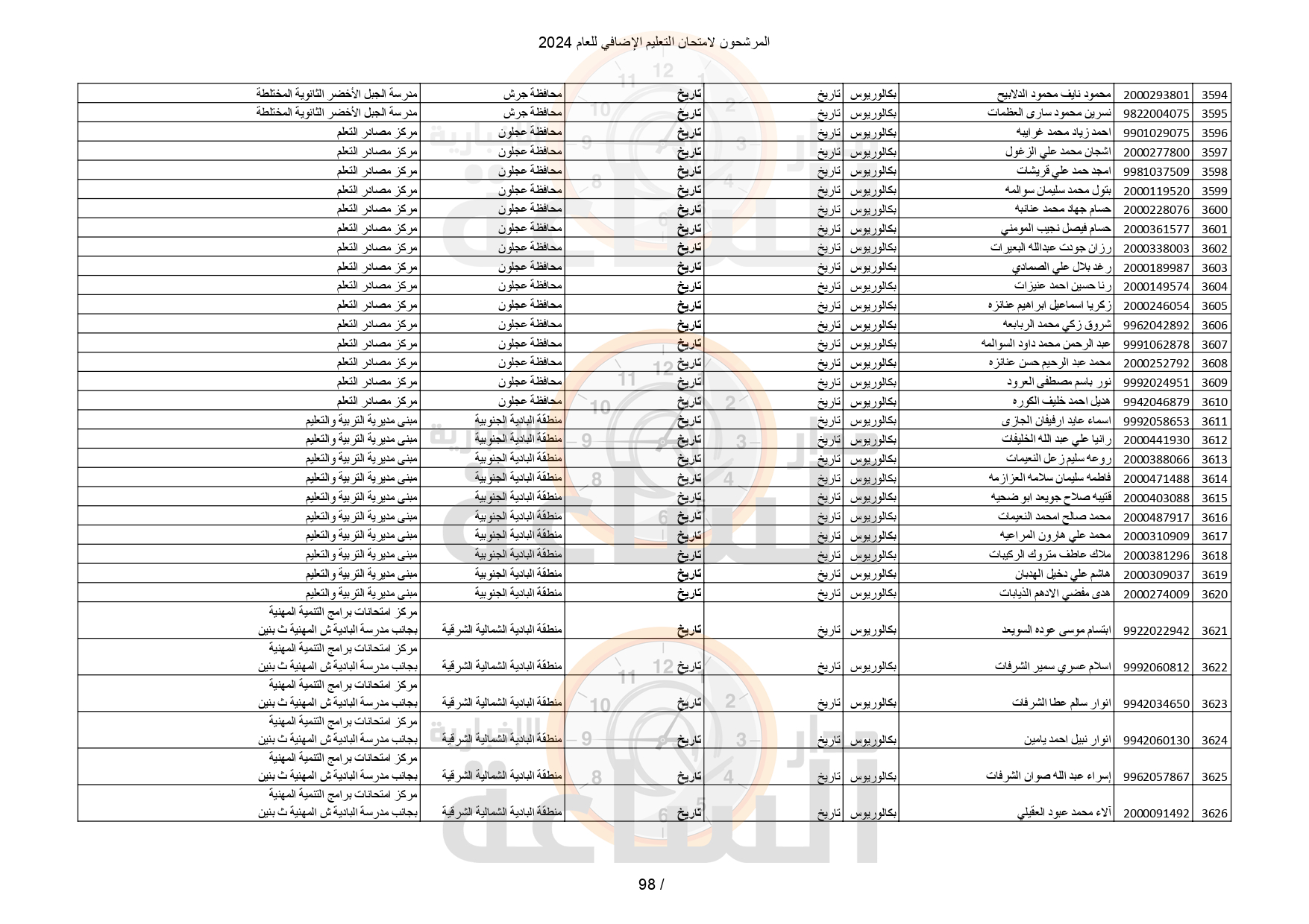 Madar Al-Saa Images 0.7733592354853902