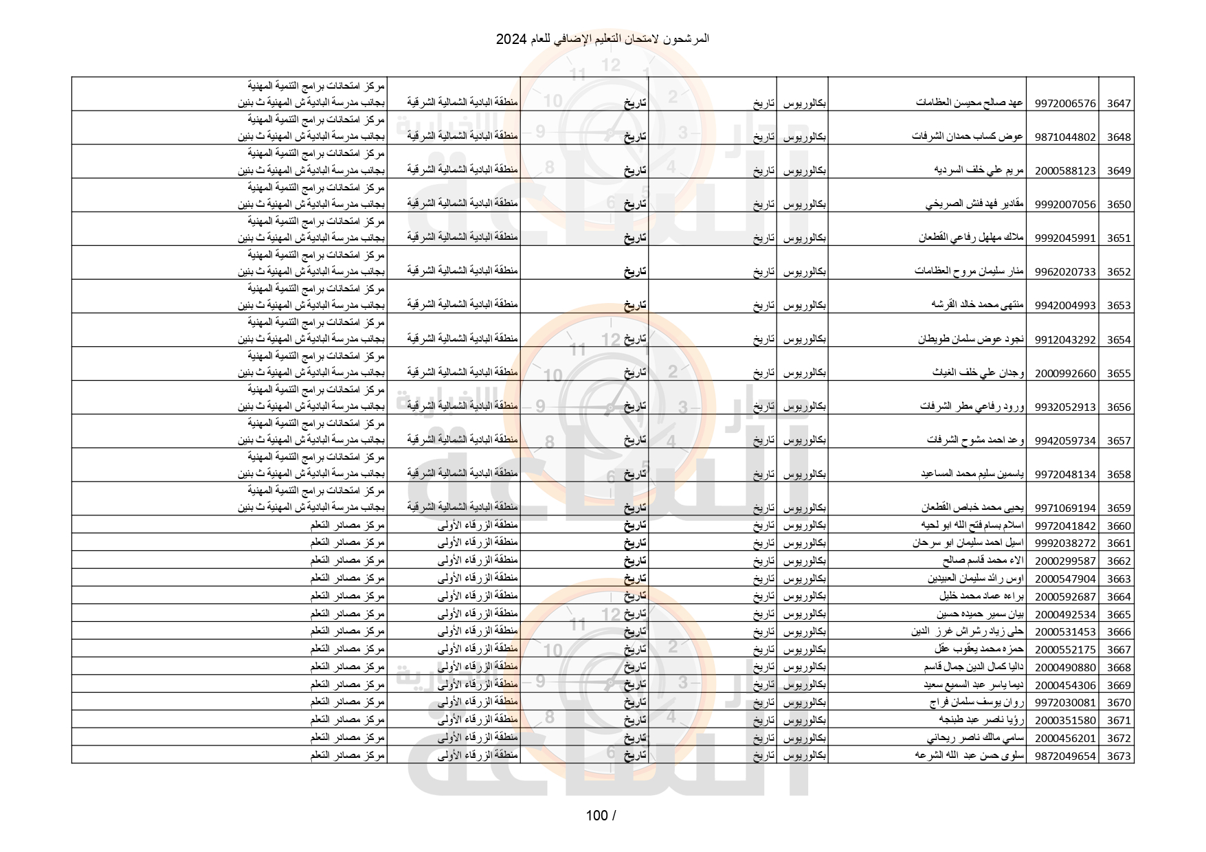 Madar Al-Saa Images 0.6841303881556604