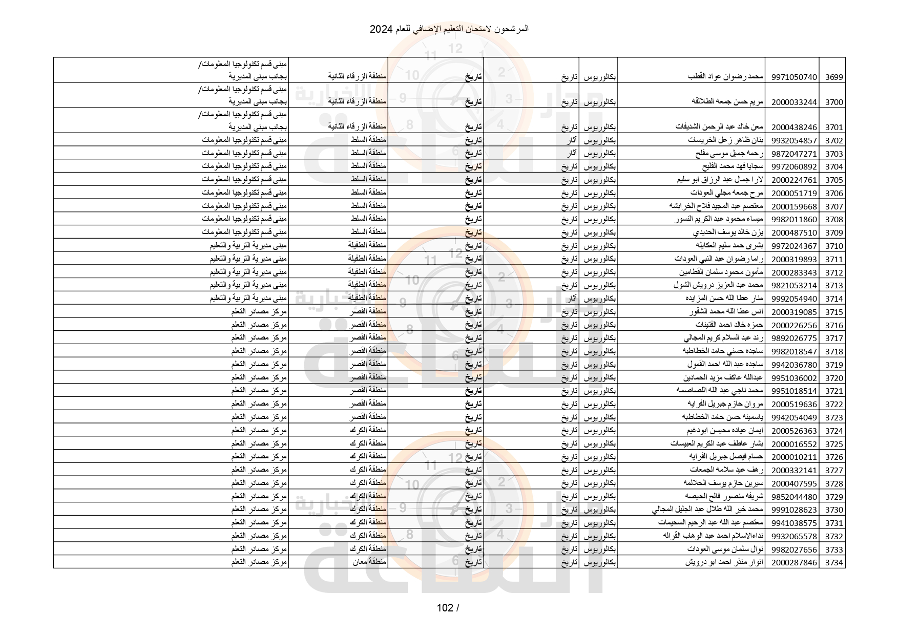 Madar Al-Saa Images 0.9103401054546849