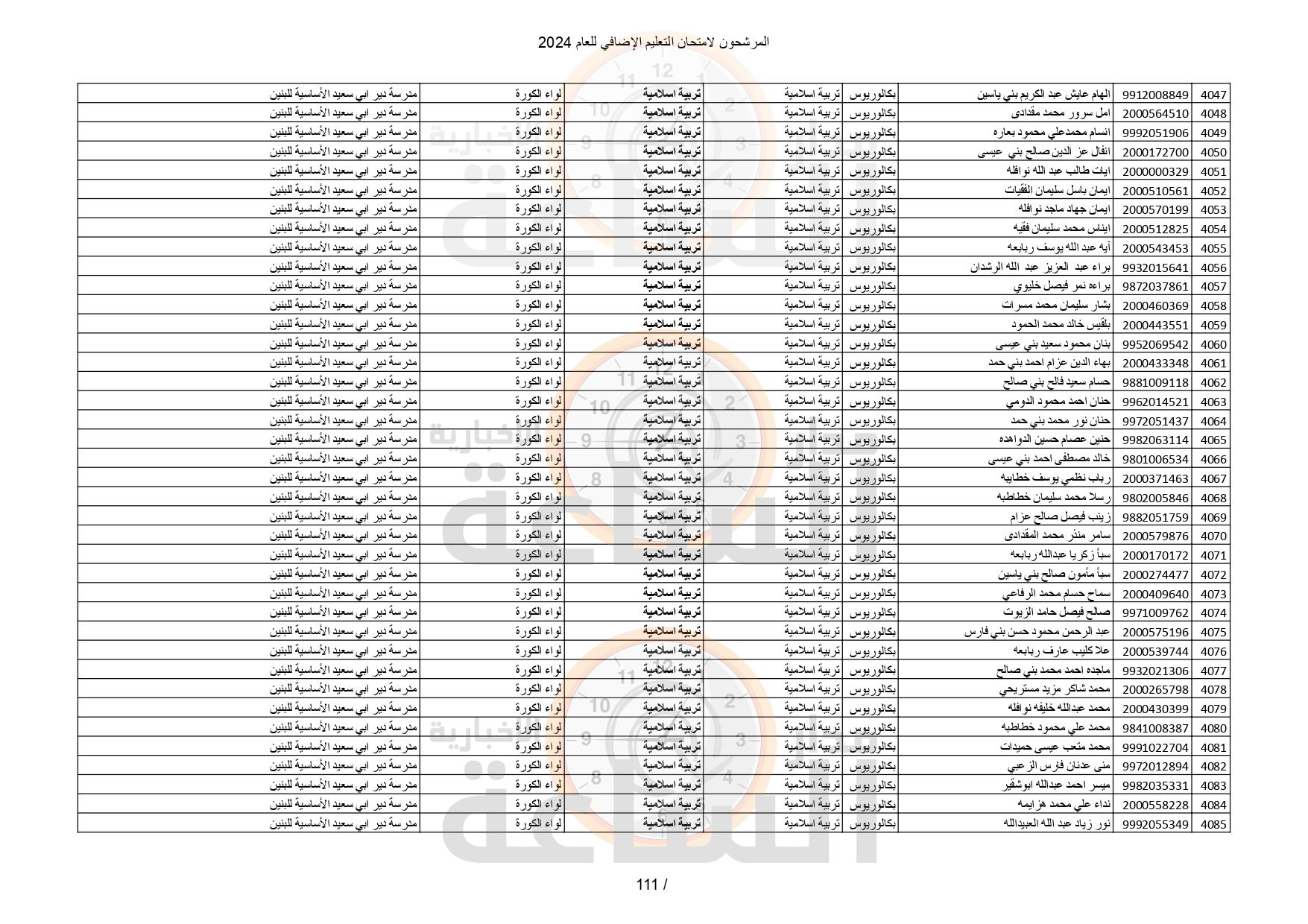 Madar Al-Saa Images 0.629284989003275