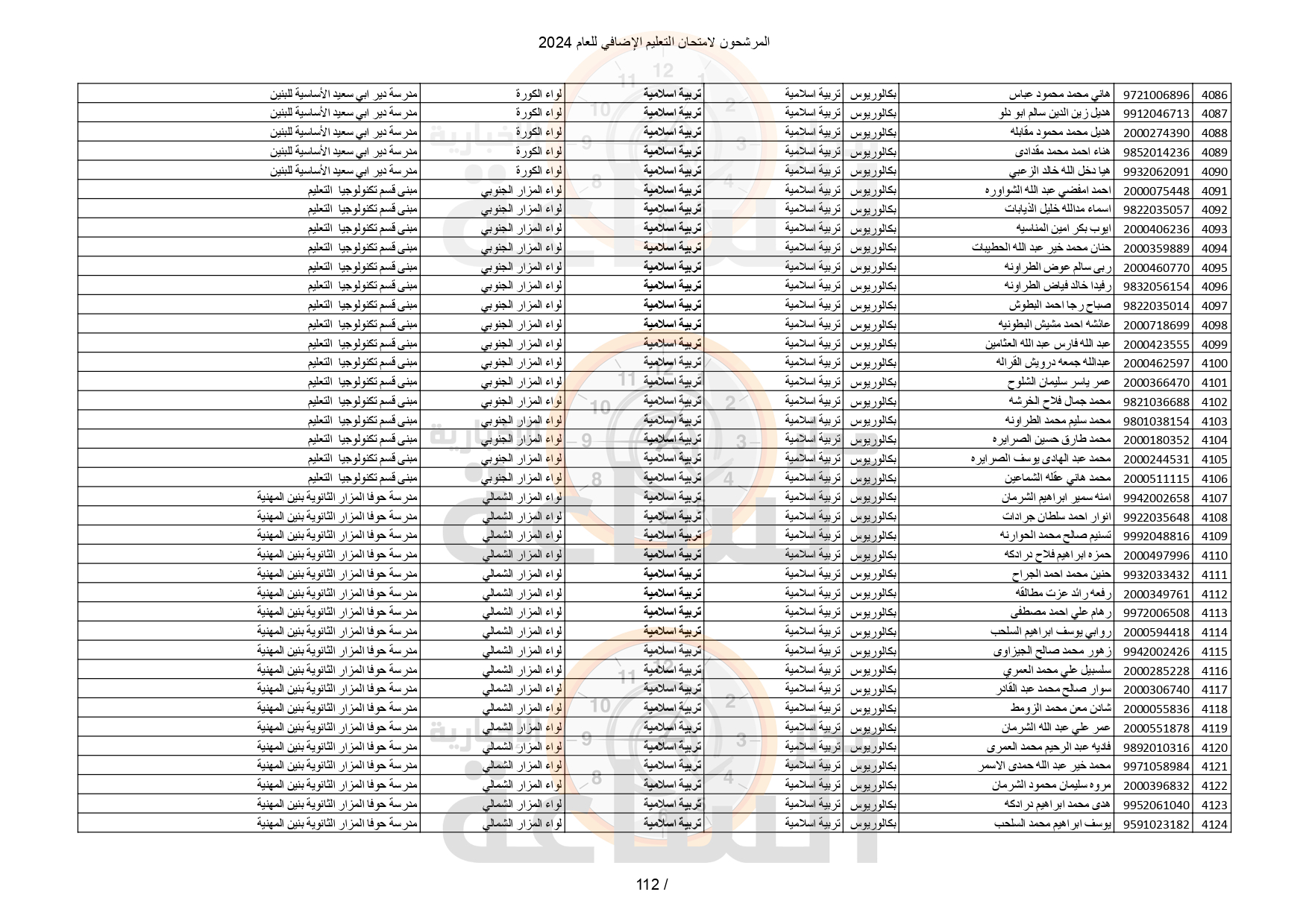 Madar Al-Saa Images 0.7258396359741406