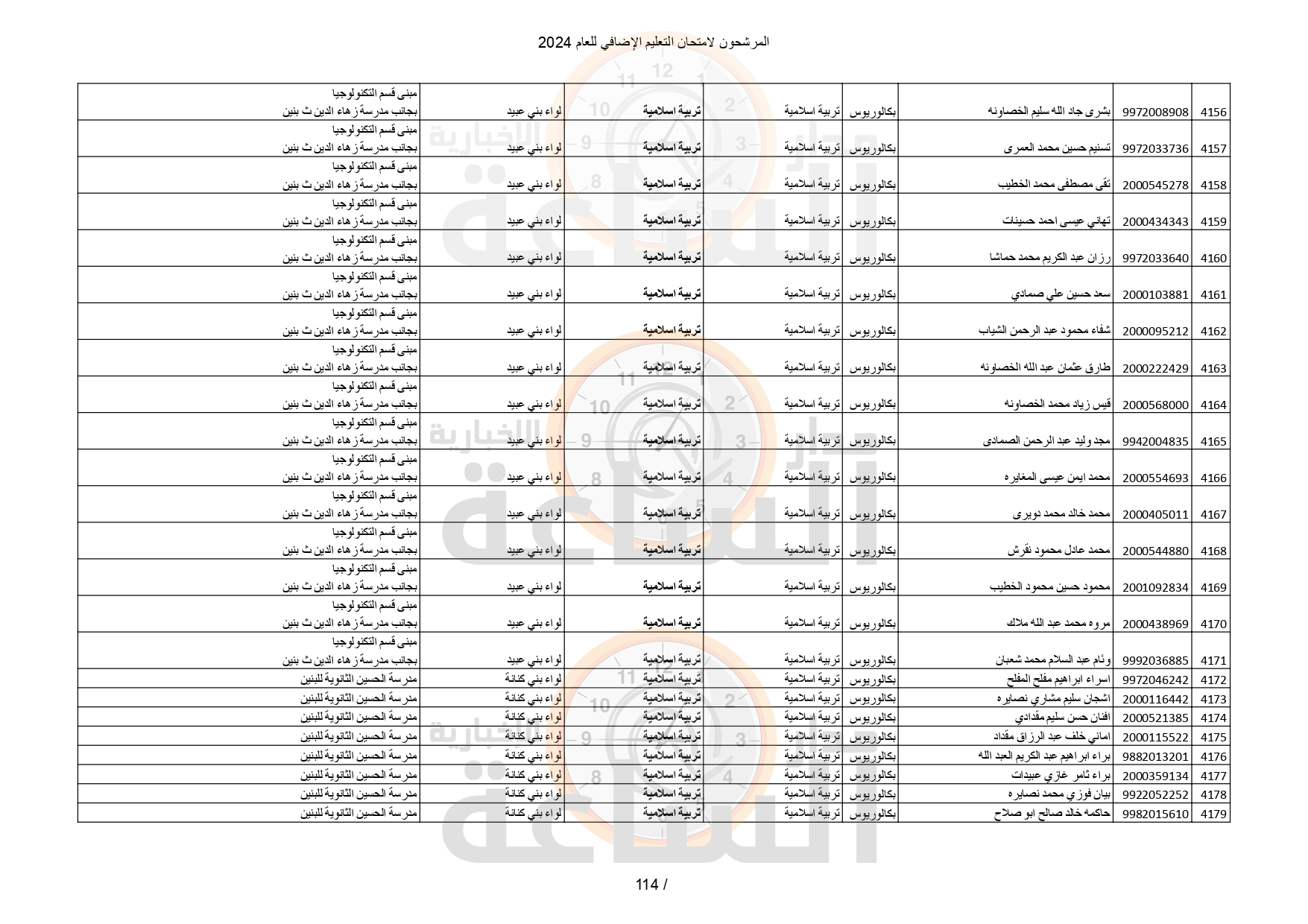 Madar Al-Saa Images 0.9193512469495011