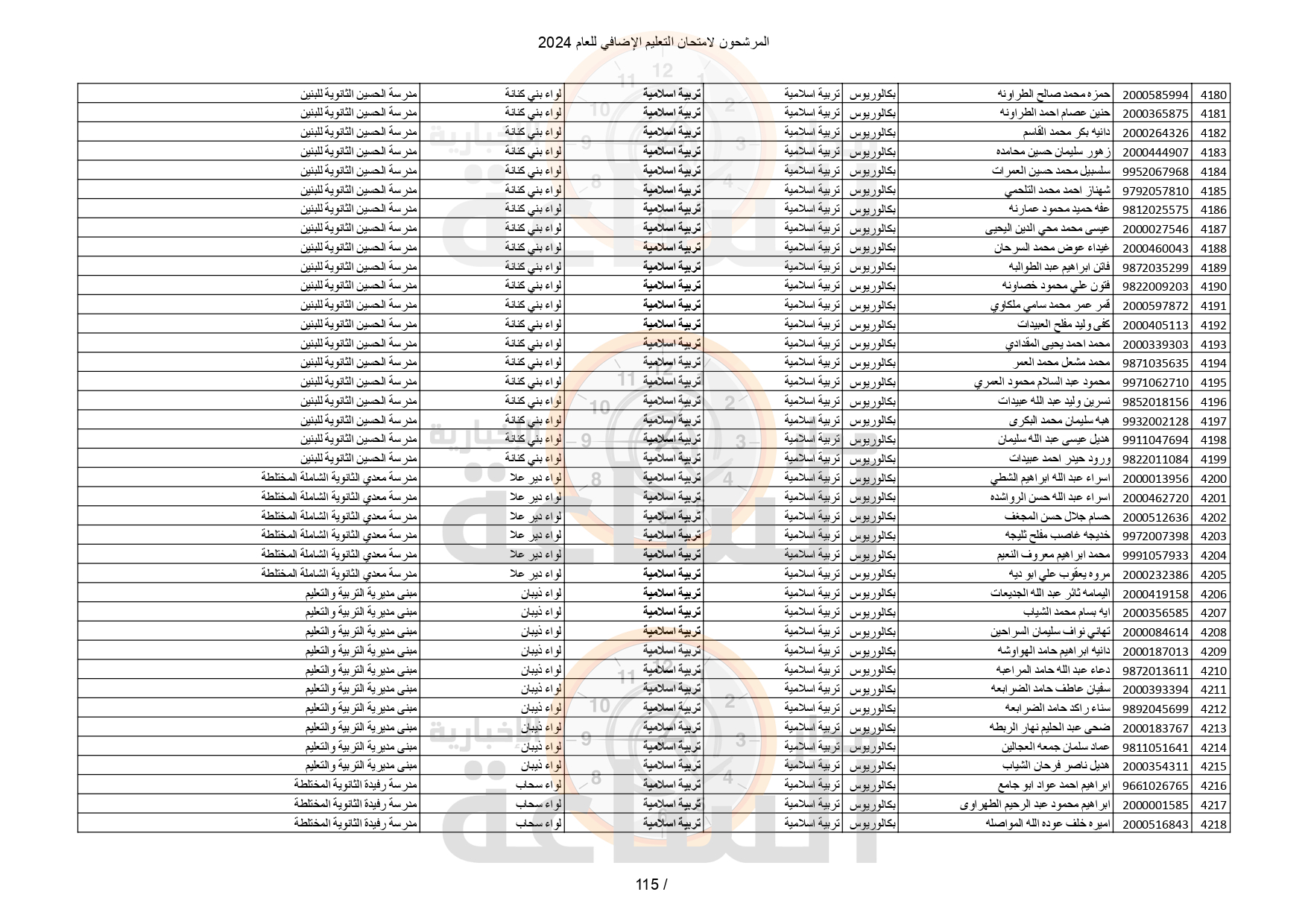 Madar Al-Saa Images 0.42453764980266806