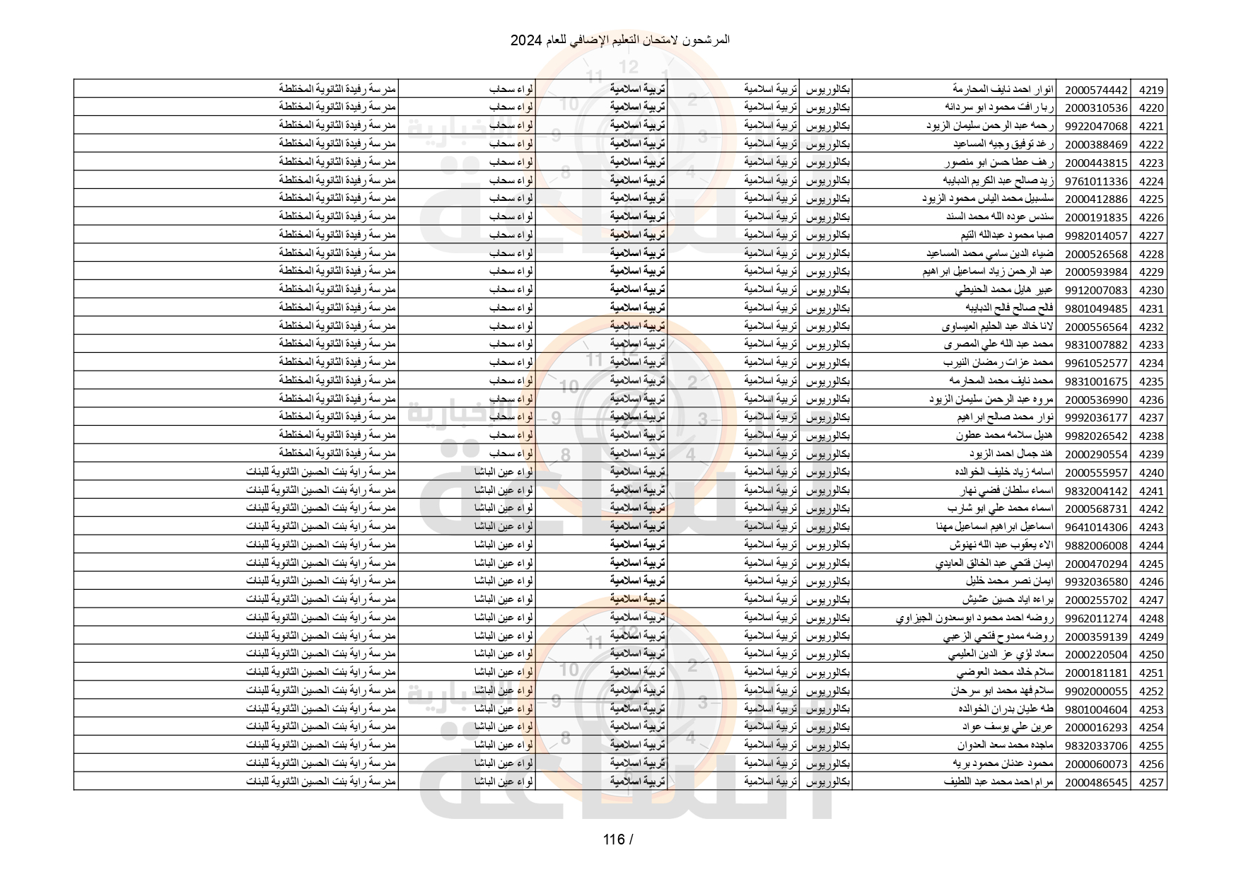 Madar Al-Saa Images 0.3602226803835433