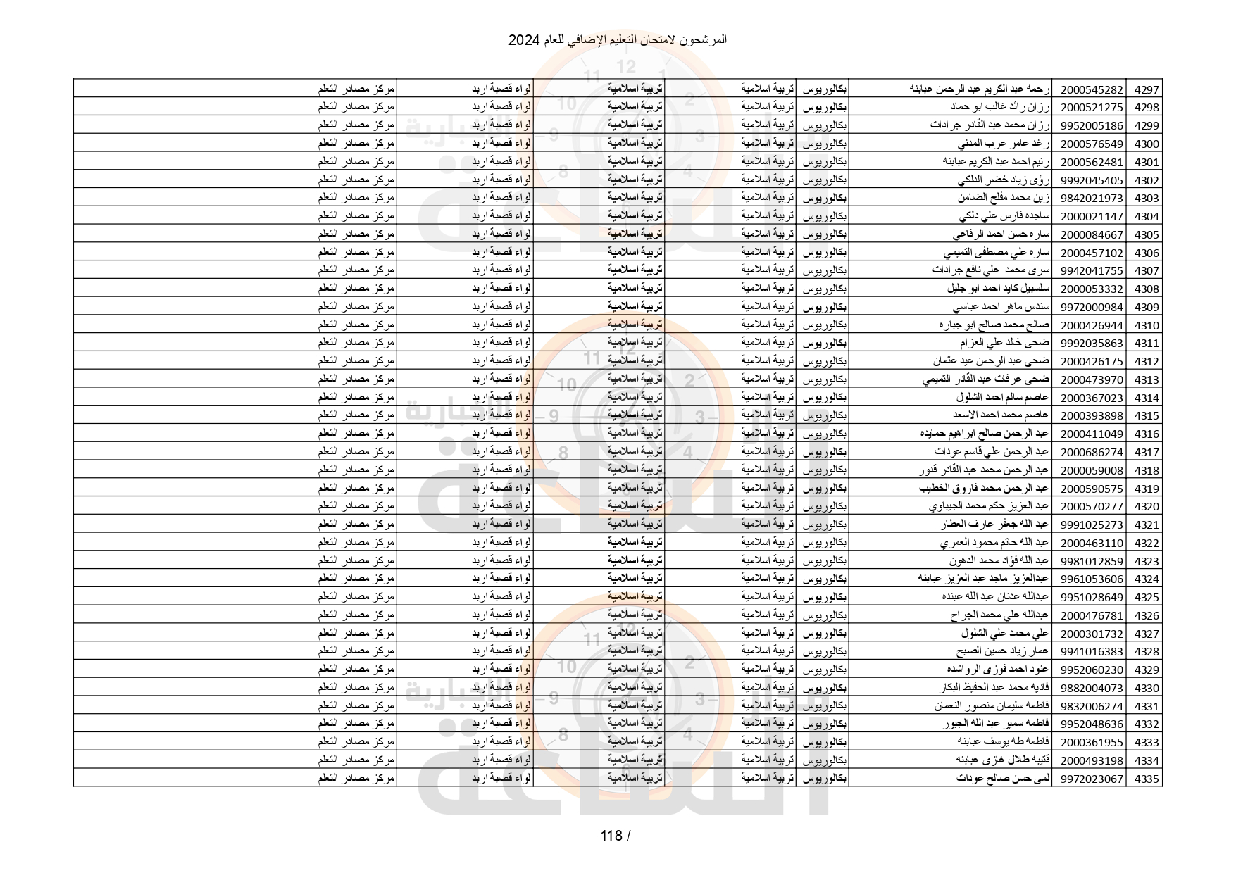 Madar Al-Saa Images 0.5763666476255482