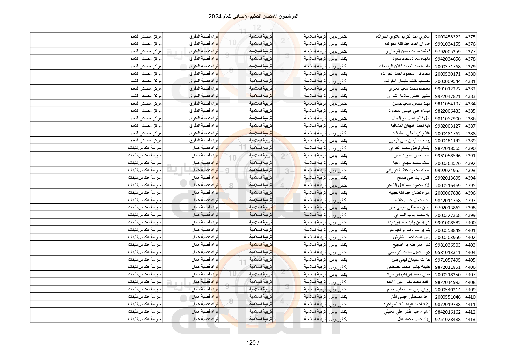 Madar Al-Saa Images 0.04099325852455582