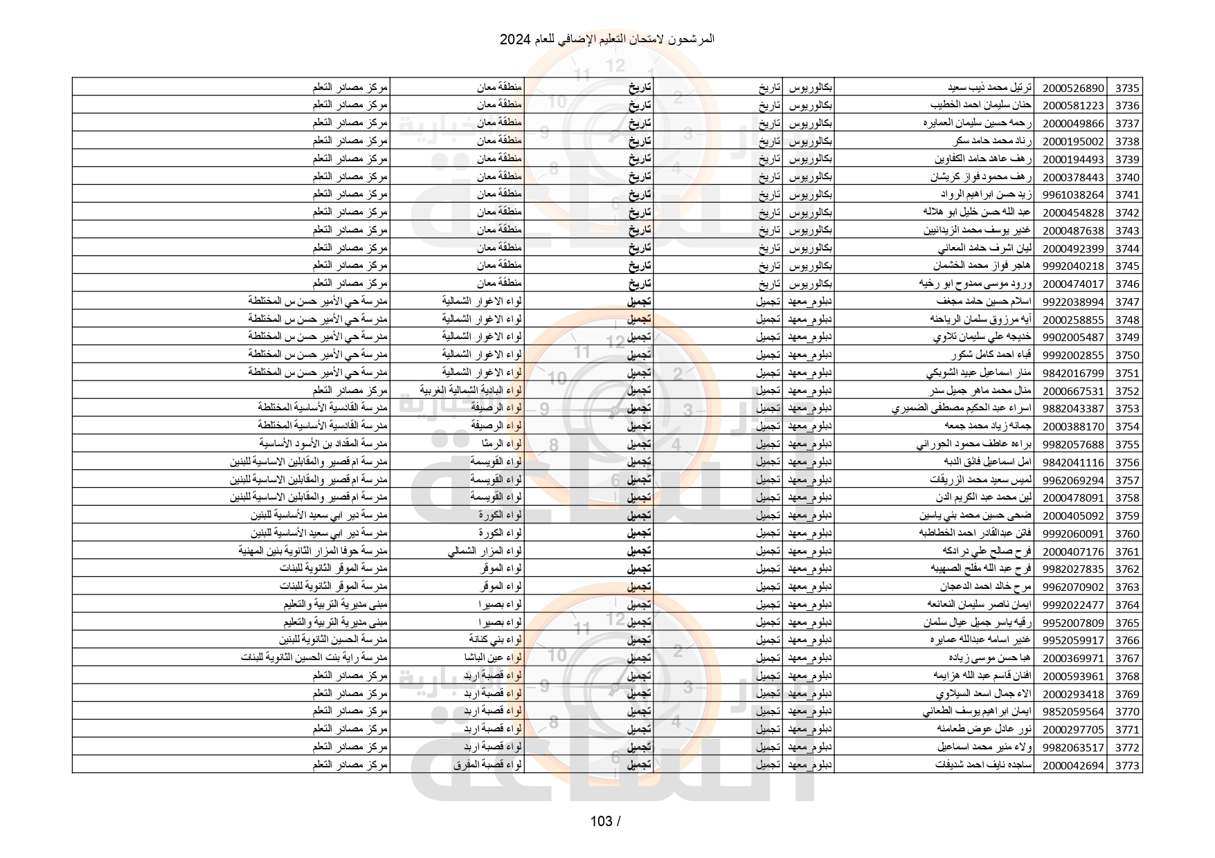Madar Al-Saa Images 0.6365638111091139