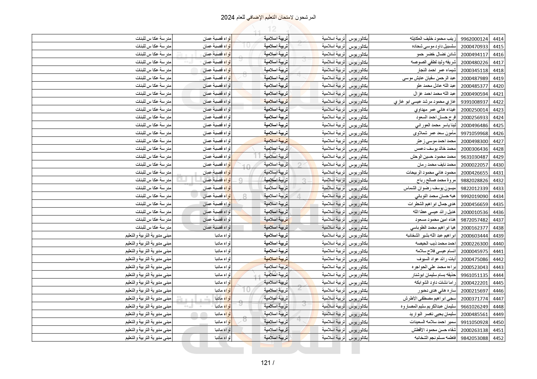 Madar Al-Saa Images 0.44965189732643895