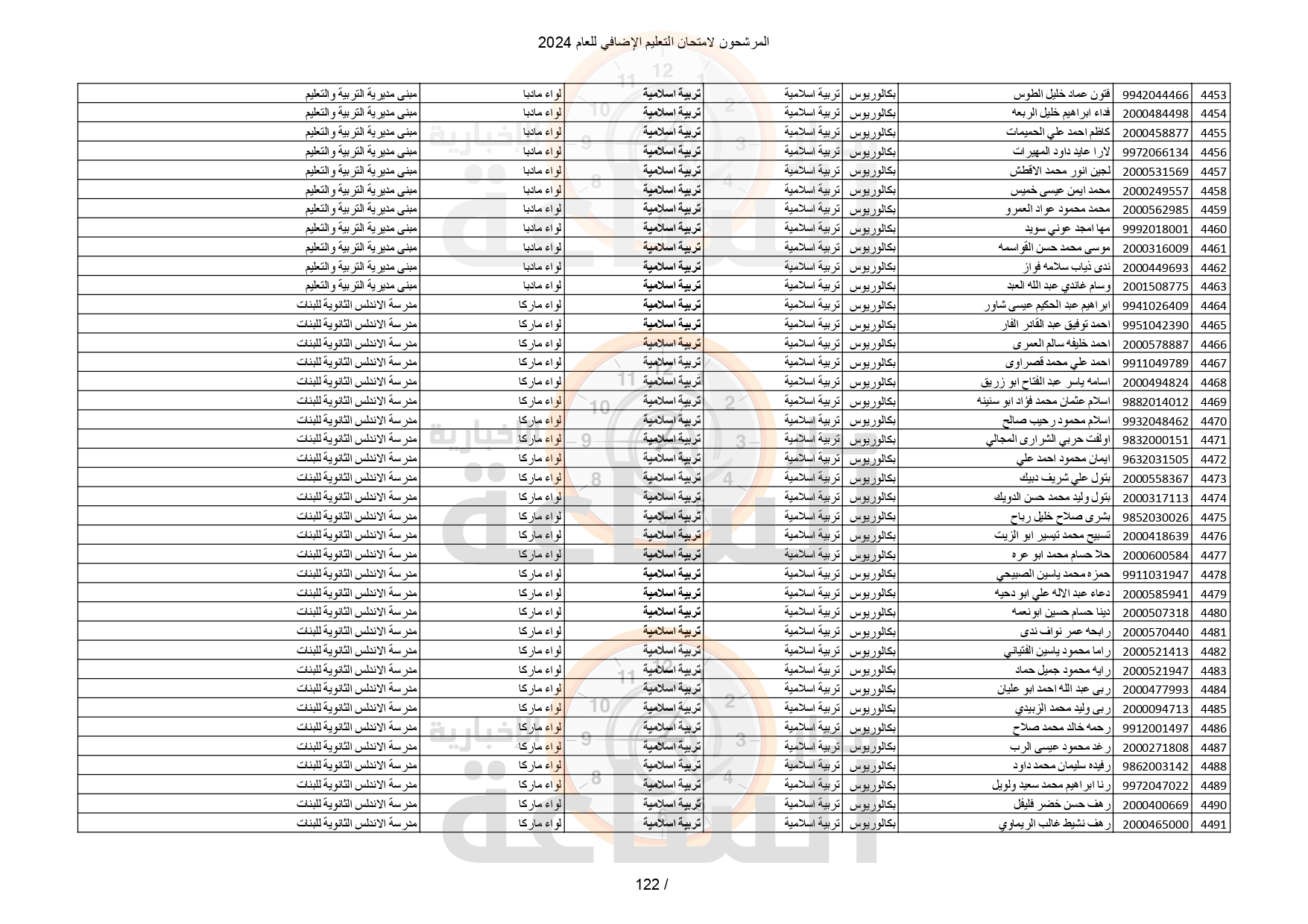 Madar Al-Saa Images 0.32671238982899253