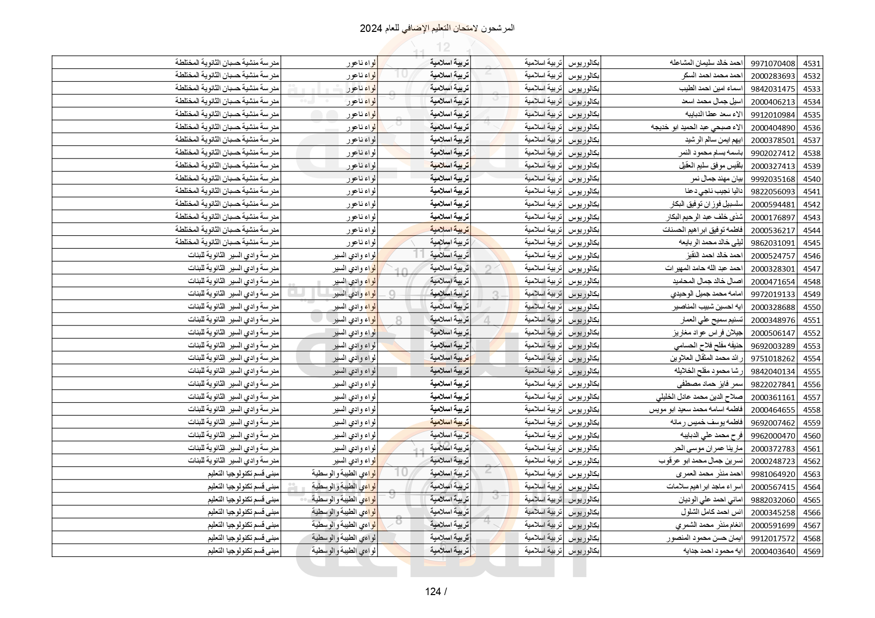 Madar Al-Saa Images 0.5762806786950374