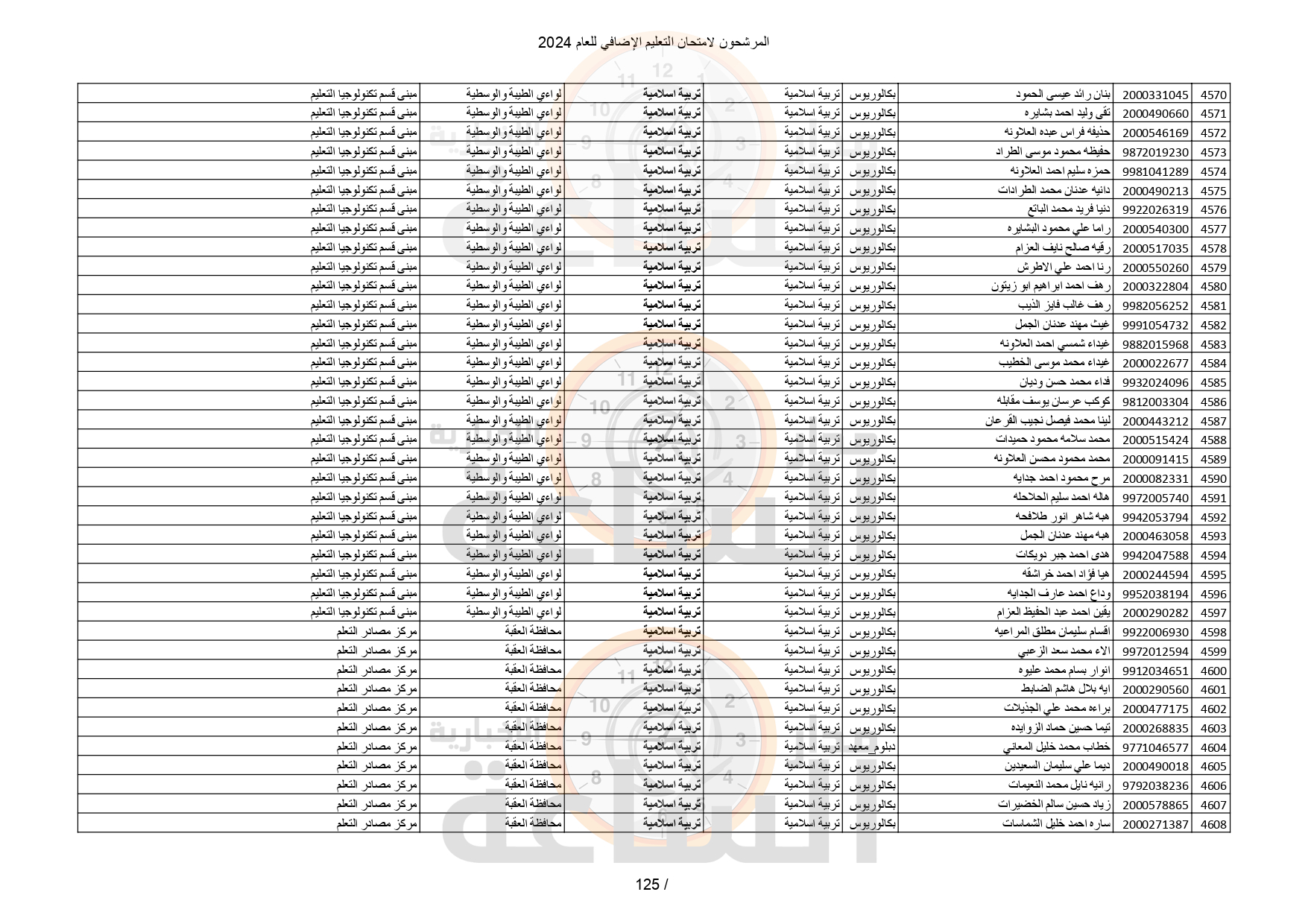 Madar Al-Saa Images 0.881397845295717
