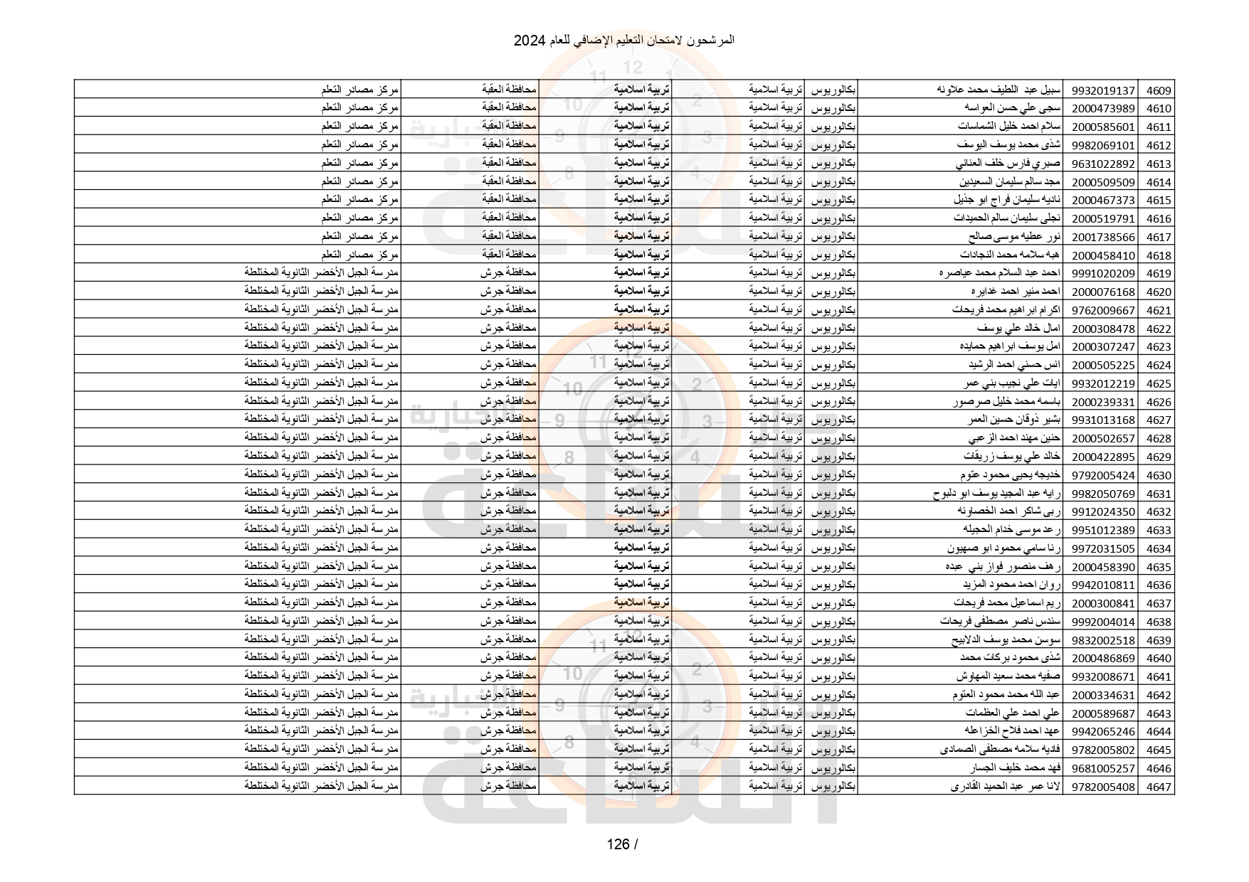 Madar Al-Saa Images 0.027144367265894864