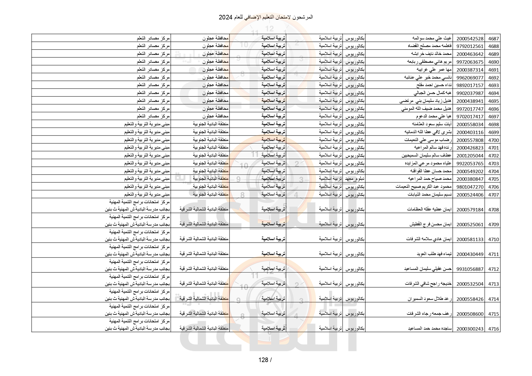 Madar Al-Saa Images 0.6997877112049955