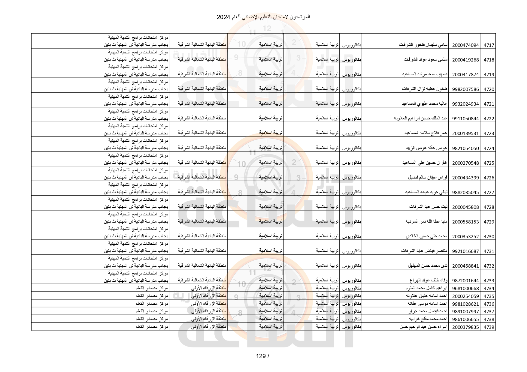 Madar Al-Saa Images 0.27747554103602257