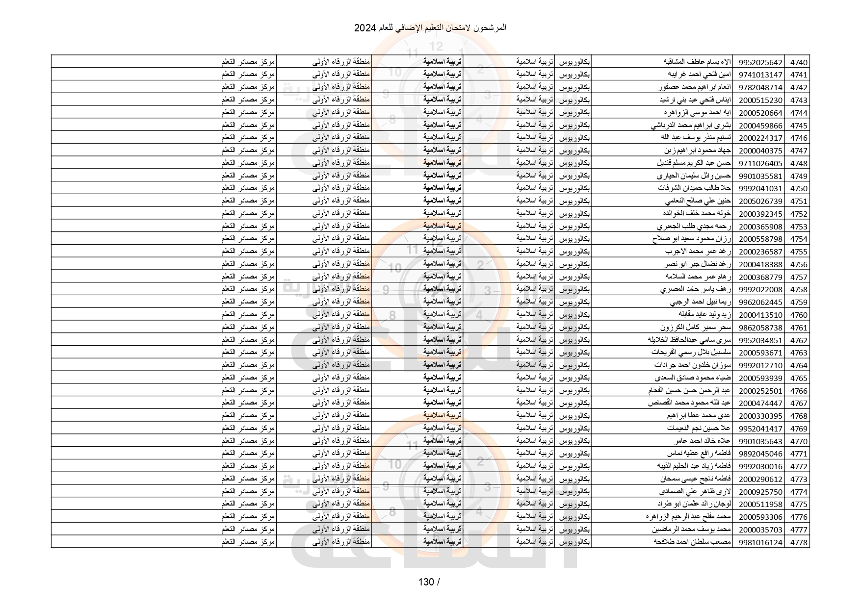 Madar Al-Saa Images 0.5441085693439793