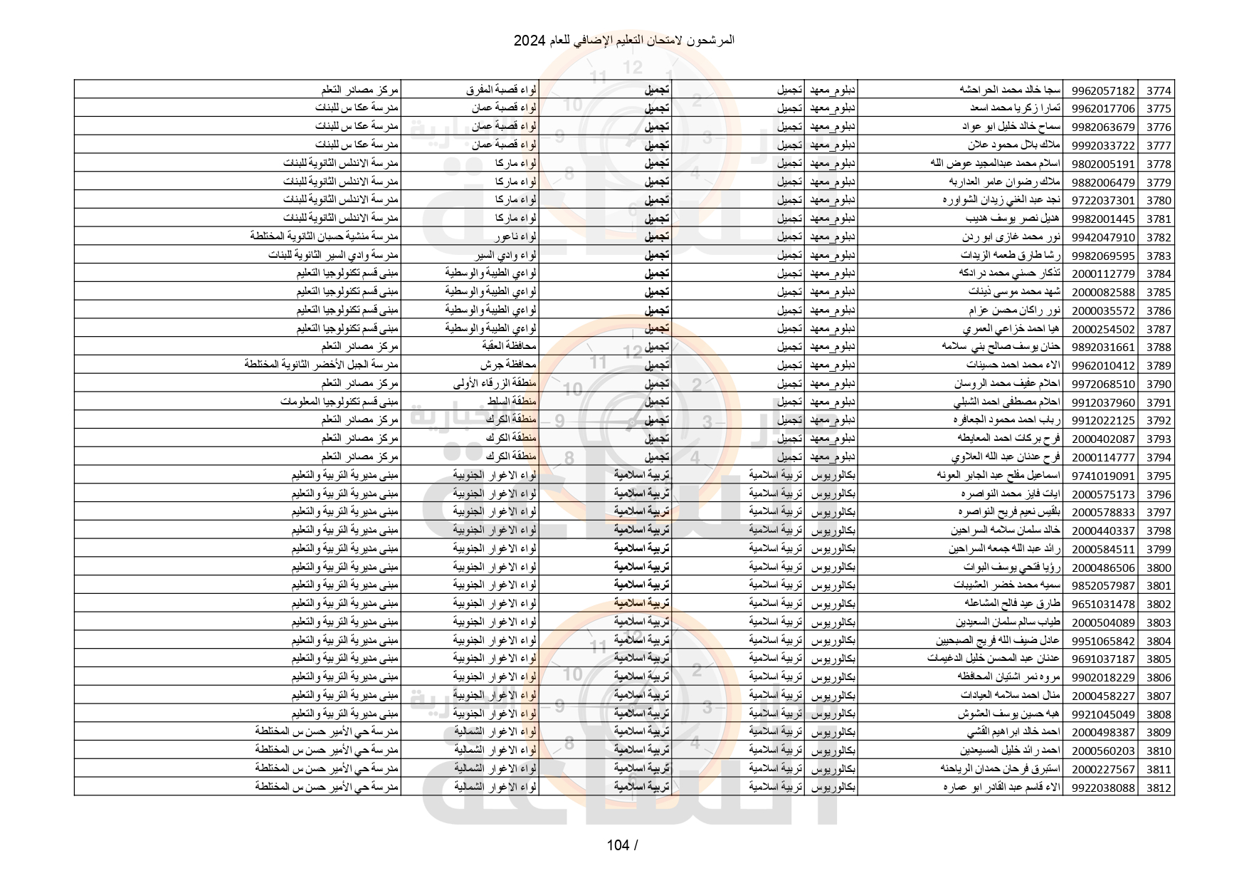 Madar Al-Saa Images 0.673792470021624