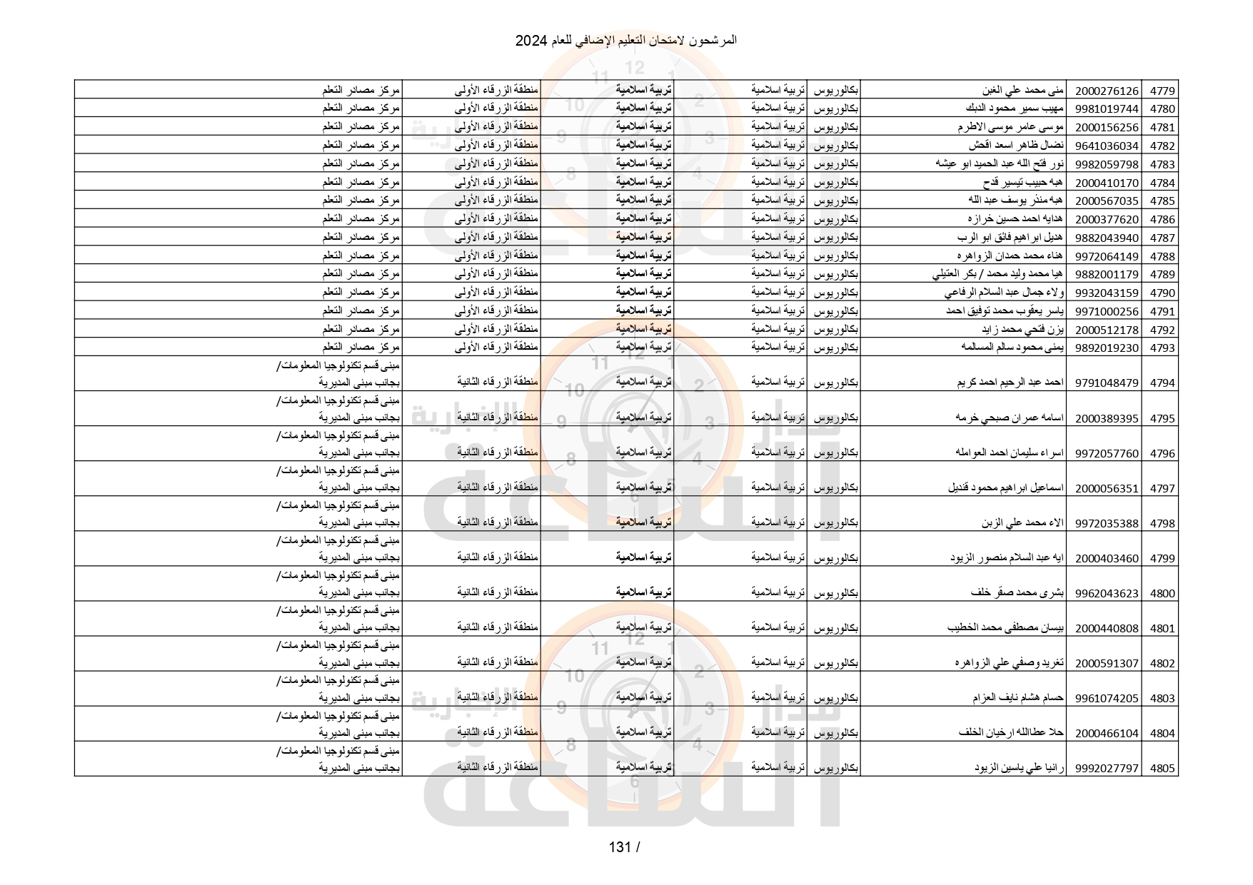 Madar Al-Saa Images 0.5080068476068749