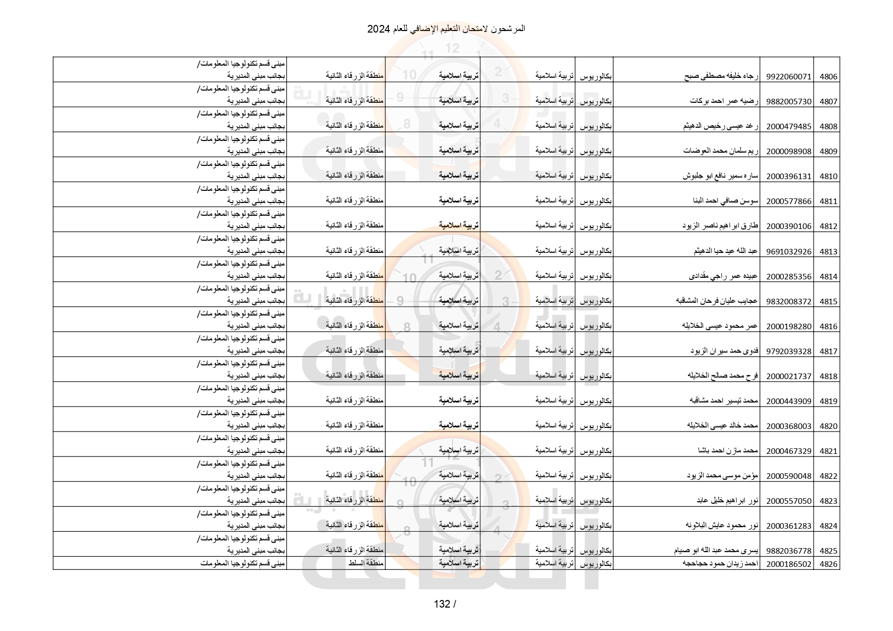 Madar Al-Saa Images 0.04702067622479622