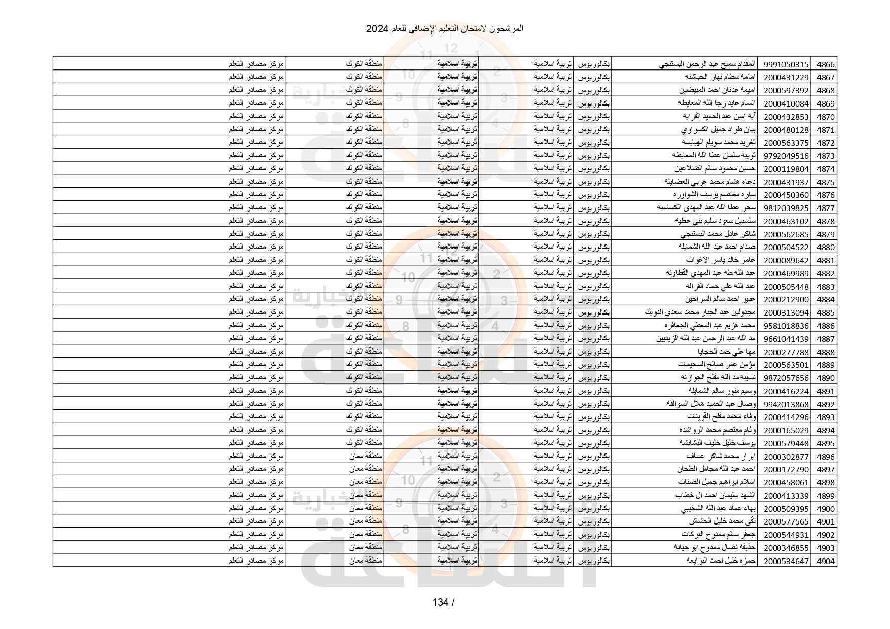 Madar Al-Saa Images 0.14988512831068102