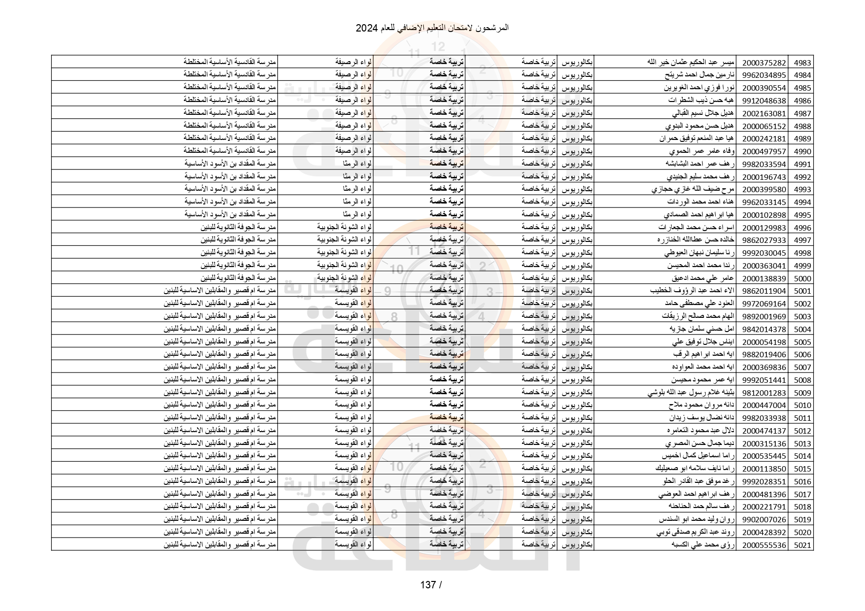 Madar Al-Saa Images 0.8178992609943476