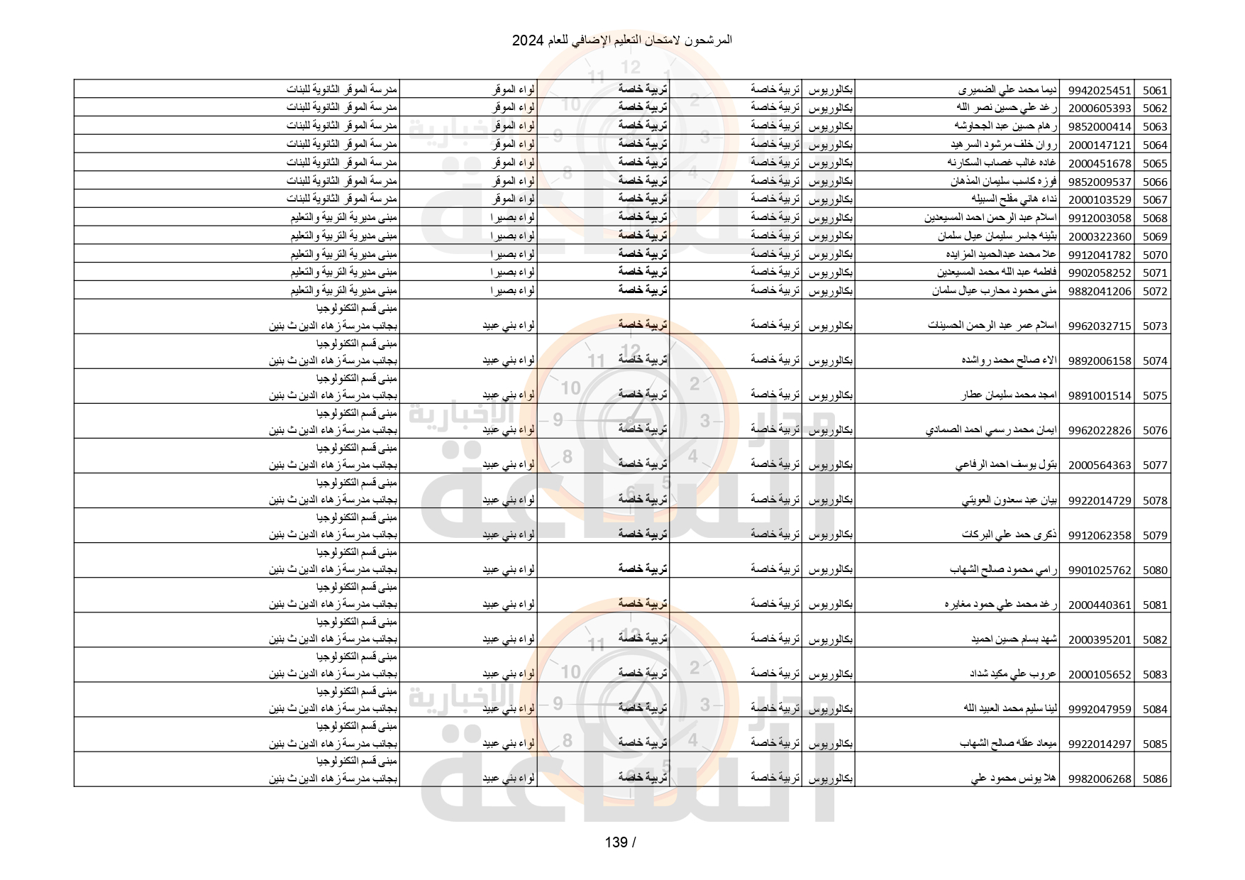 Madar Al-Saa Images 0.13624480964844232
