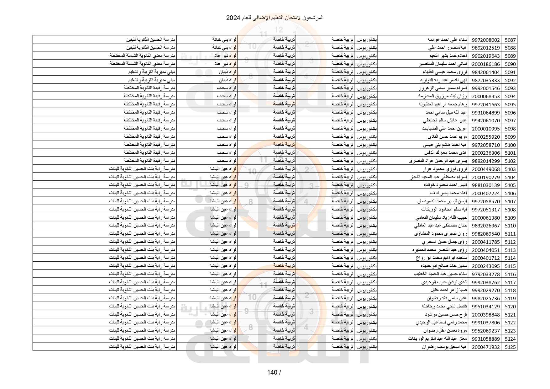 Madar Al-Saa Images 0.9504653731862058