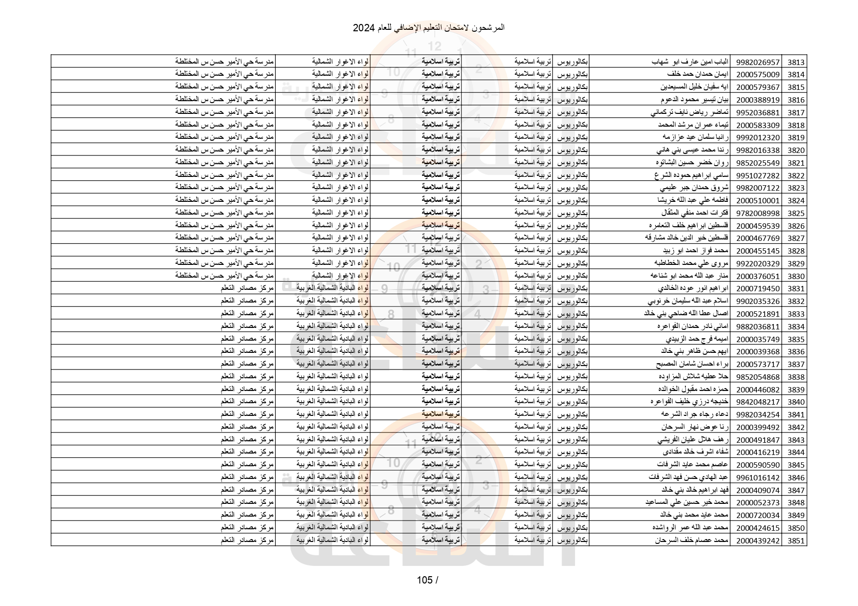 Madar Al-Saa Images 0.2565822969901794