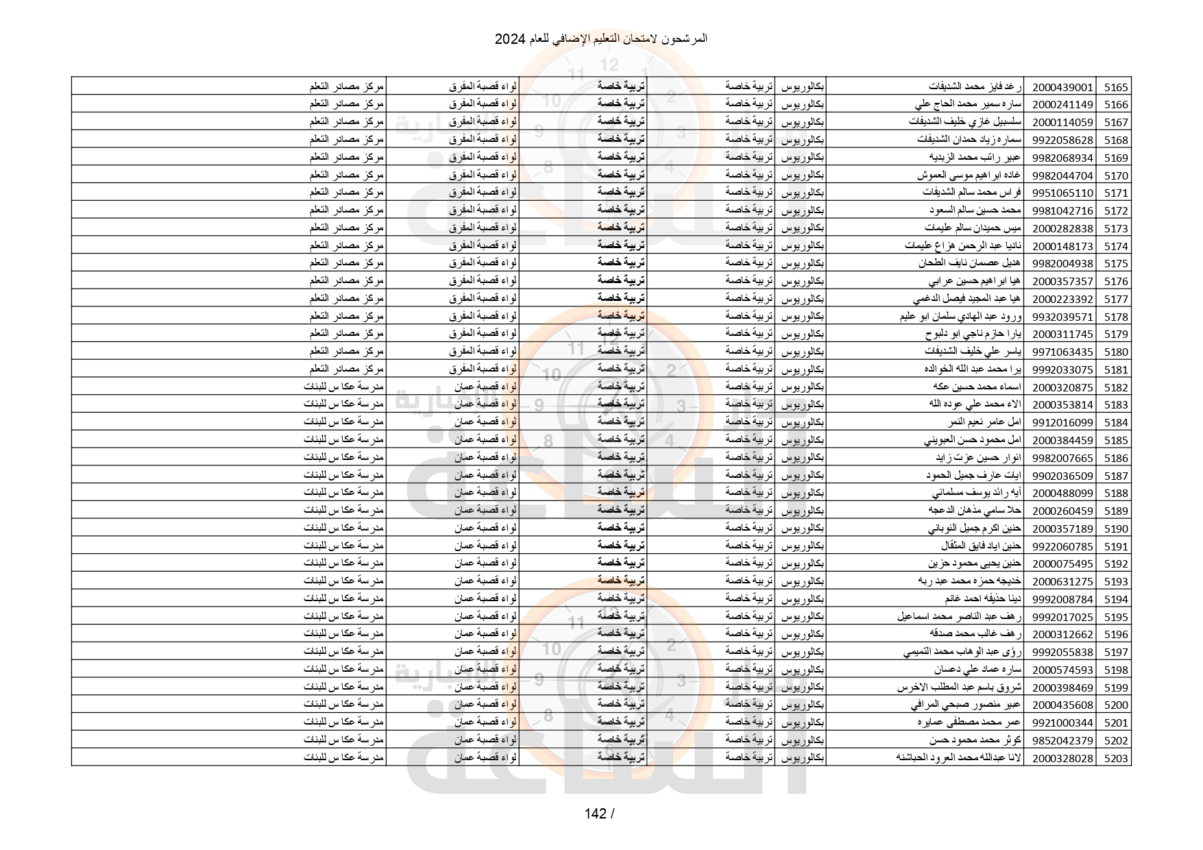 Madar Al-Saa Images 0.2599050757679702